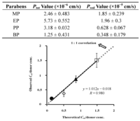 Pharmaceutics 05 00634 g011 200
