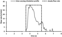 Pharmaceutics 06 00036 g004 200