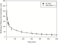 Pharmaceutics 06 00097 g002 200
