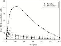 Pharmaceutics 06 00097 g003 200