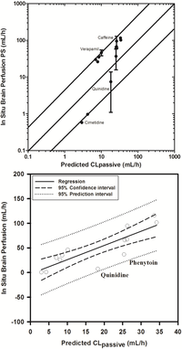 Pharmaceutics 06 00097 g009 200