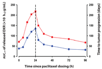 Pharmaceutics 06 00137 g003 200