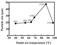 Pharmaceutics 06 00185 g006 200