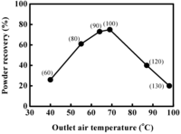 Pharmaceutics 06 00185 g007 200