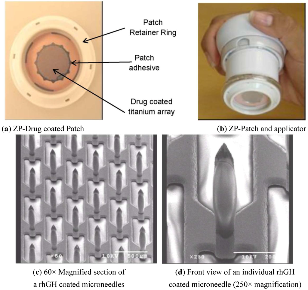 Transdermal Patch Materials Letters