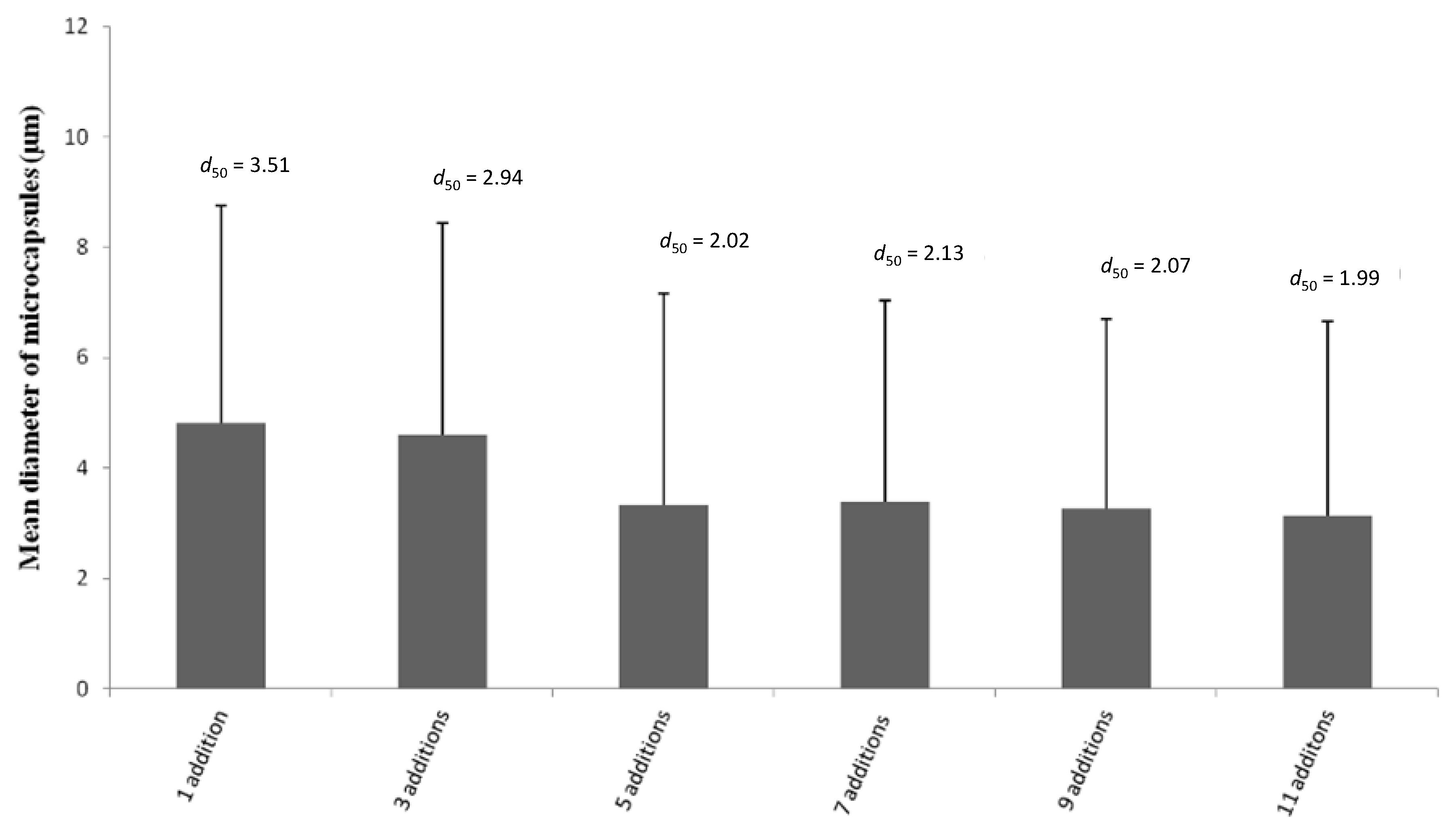 Pharmaceutics 06 00281 g003
