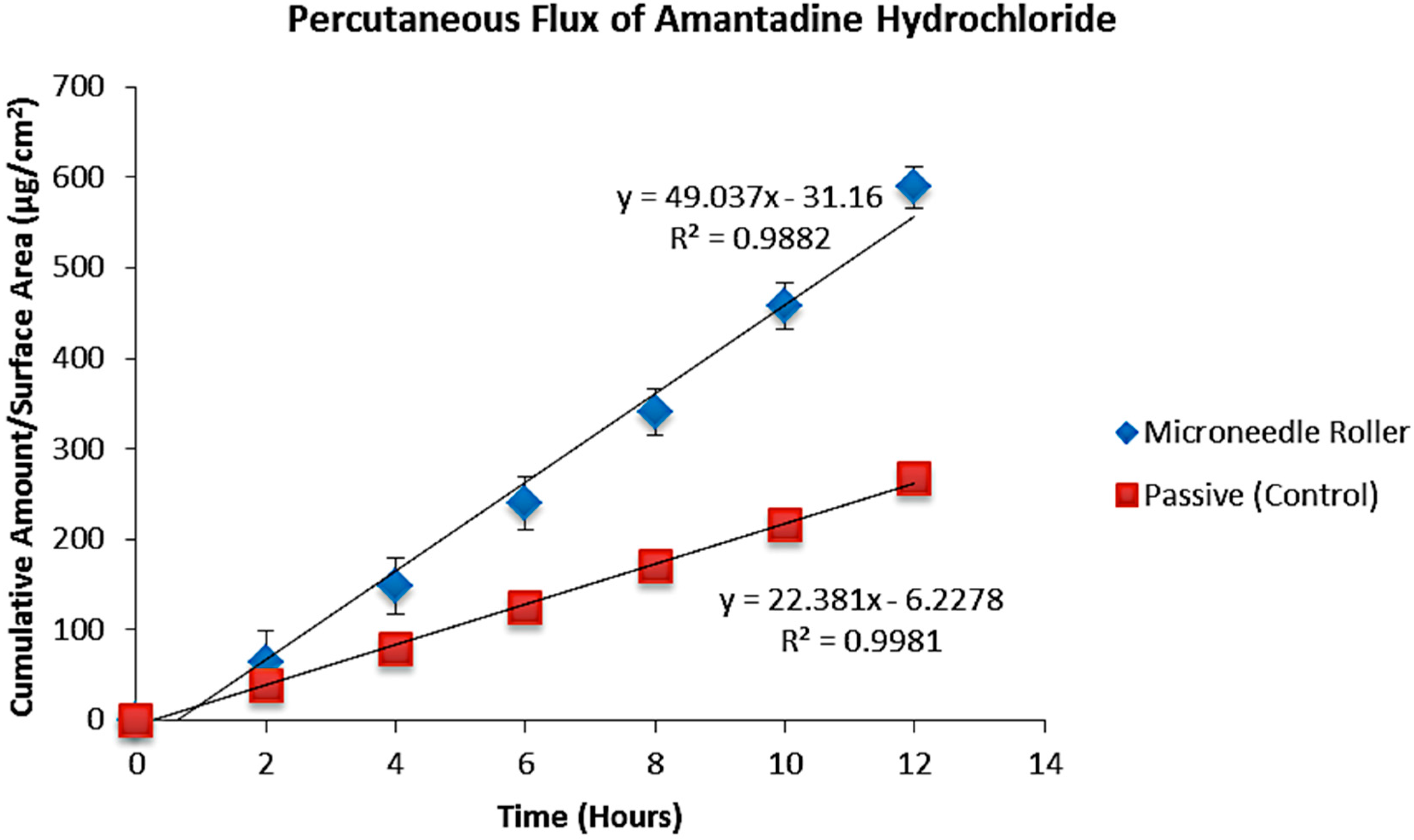 azulfidine ra nebenwirkungen azulfidine en ahumada