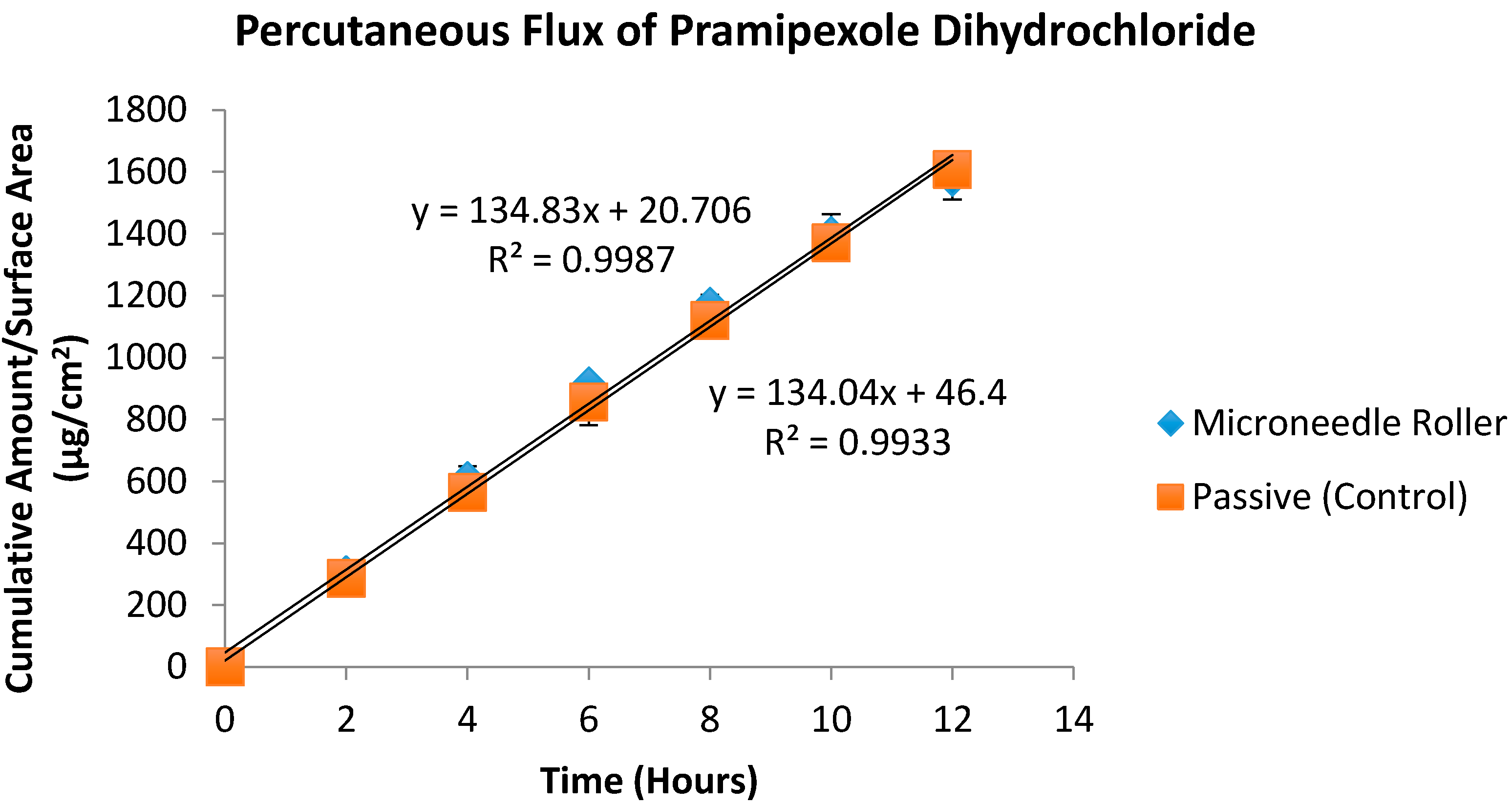 olanzapine sleep apnea olanzapine onset of action