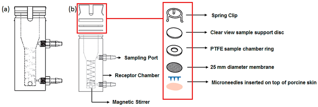 Pharmaceutics 07 00471 g003 1024