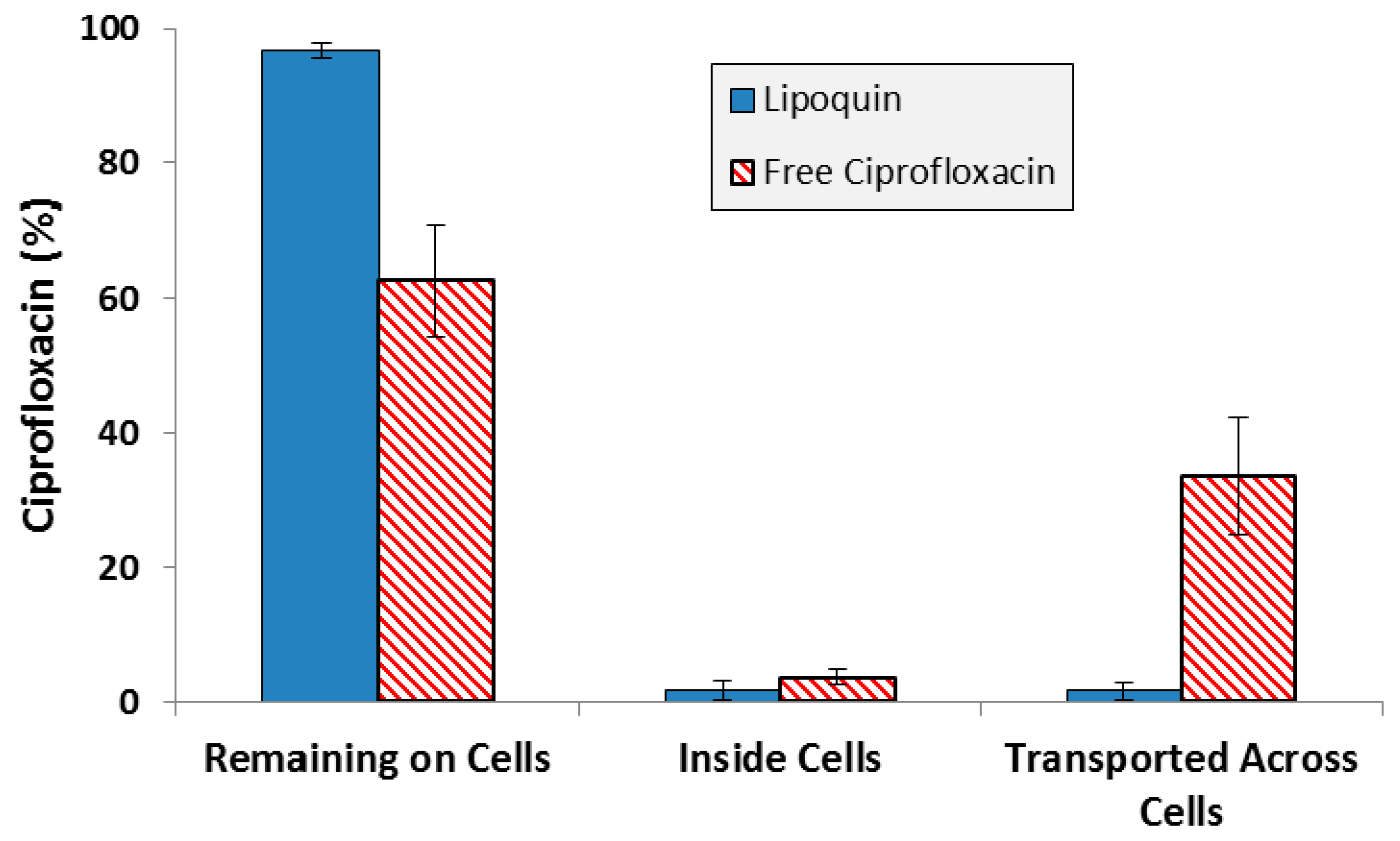 Cipro for q fever : Tretinoin 0.025 cream uk Cipro for q fever : Tretinoin 0.025 cream uk