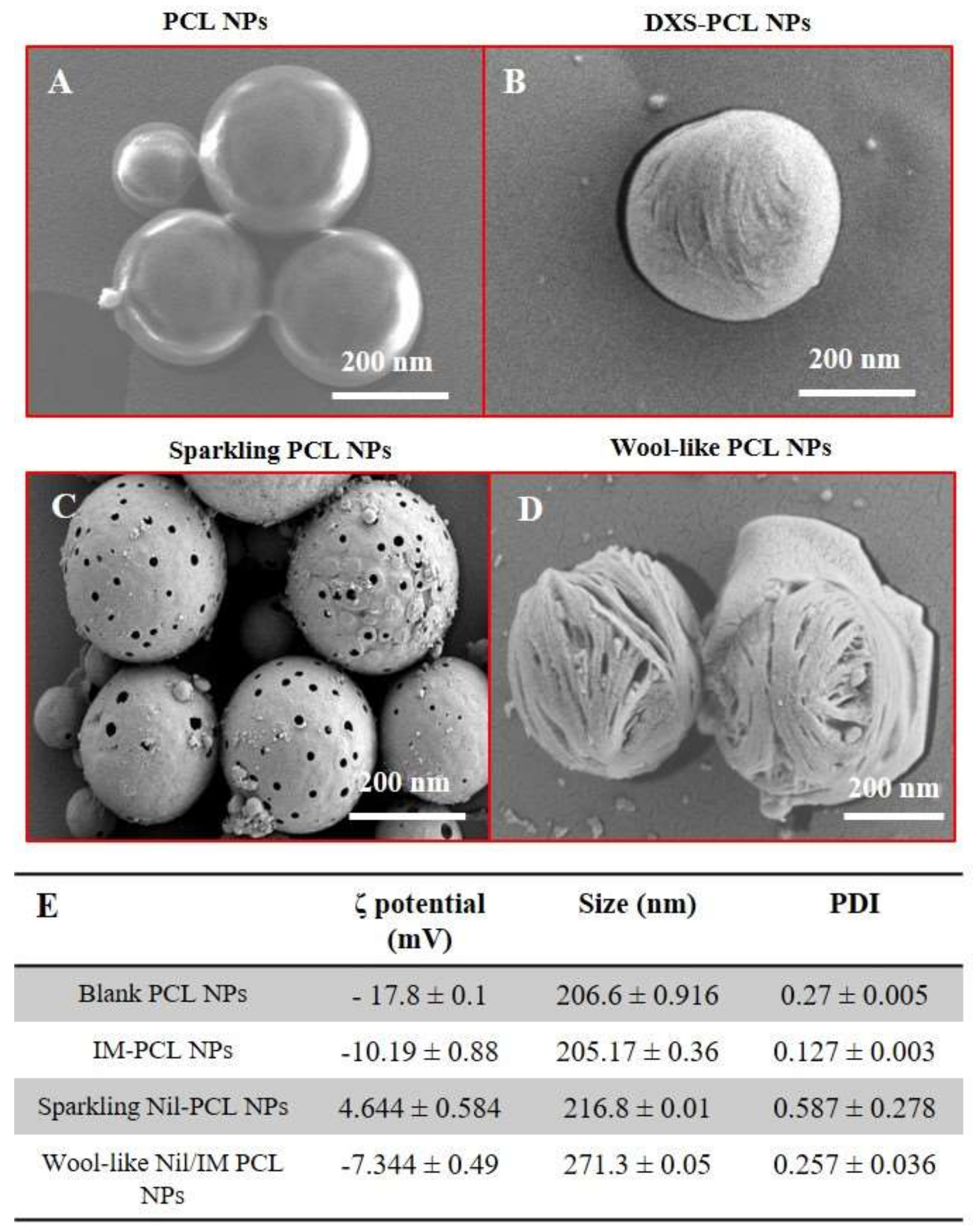 Pharmaceutics 10 00052 g001 Pharmaceutics 10 00052 g001