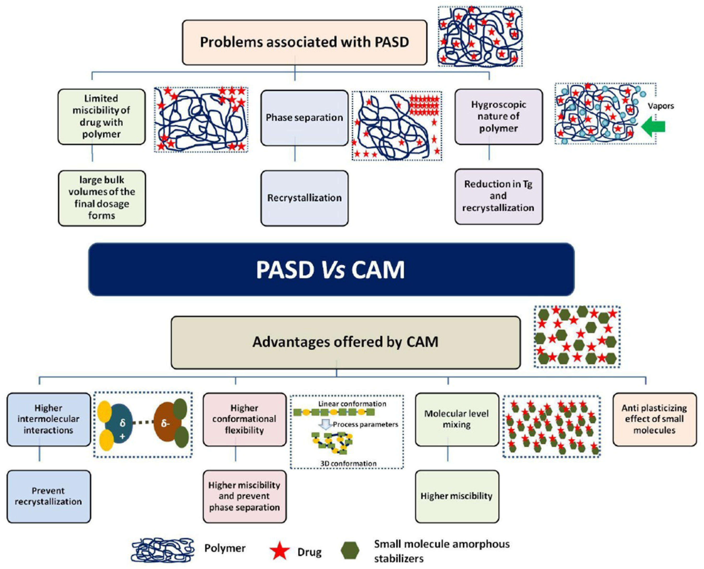 Pharmaceutics 10 00098 g003