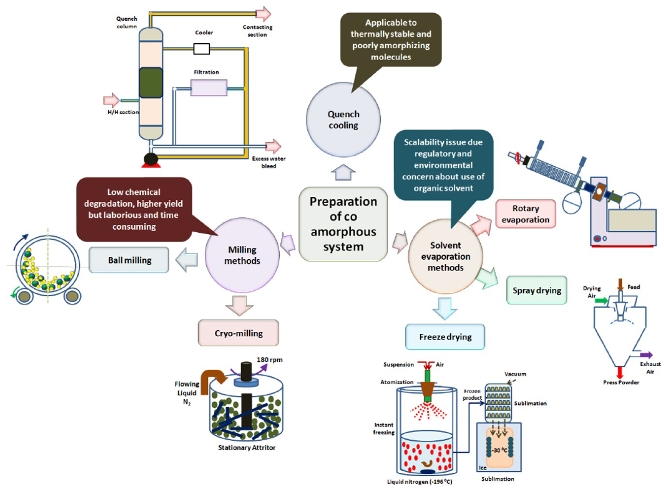 Pharmaceutics 10 00098 g011