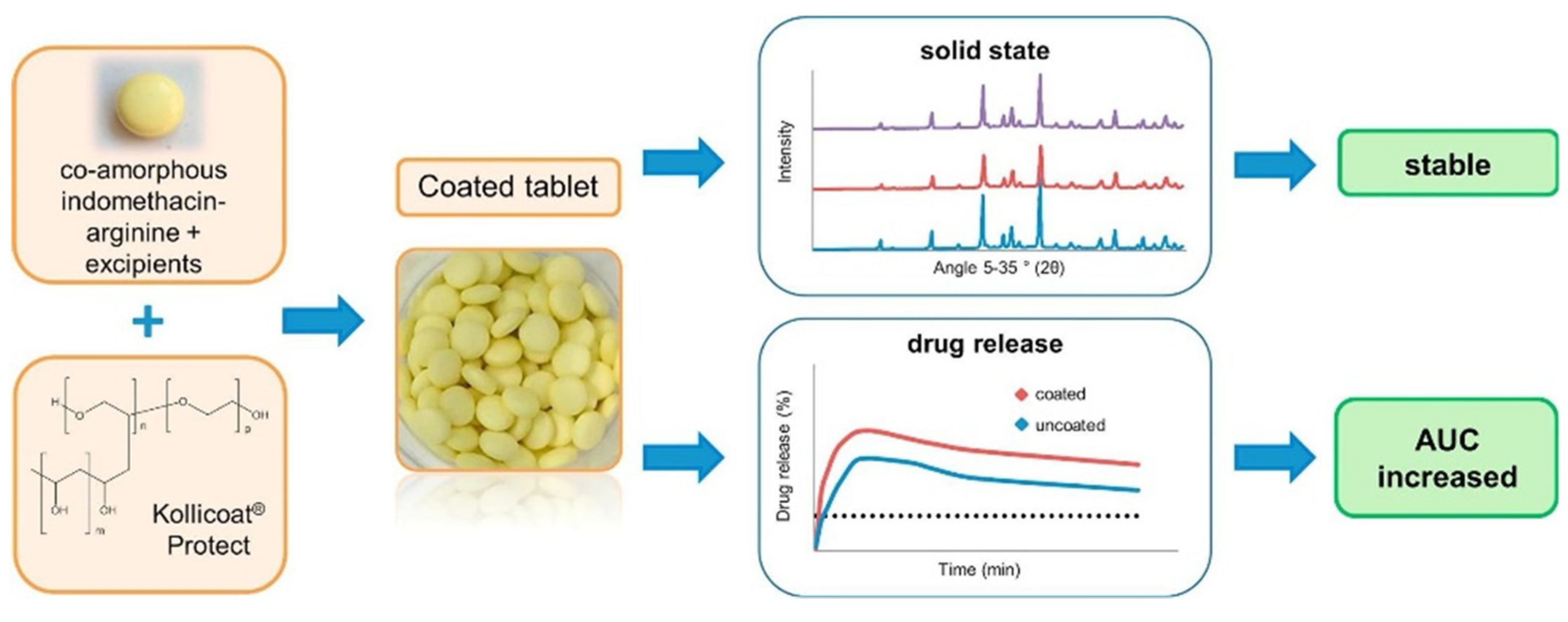 Pharmaceutics 10 00098 g013