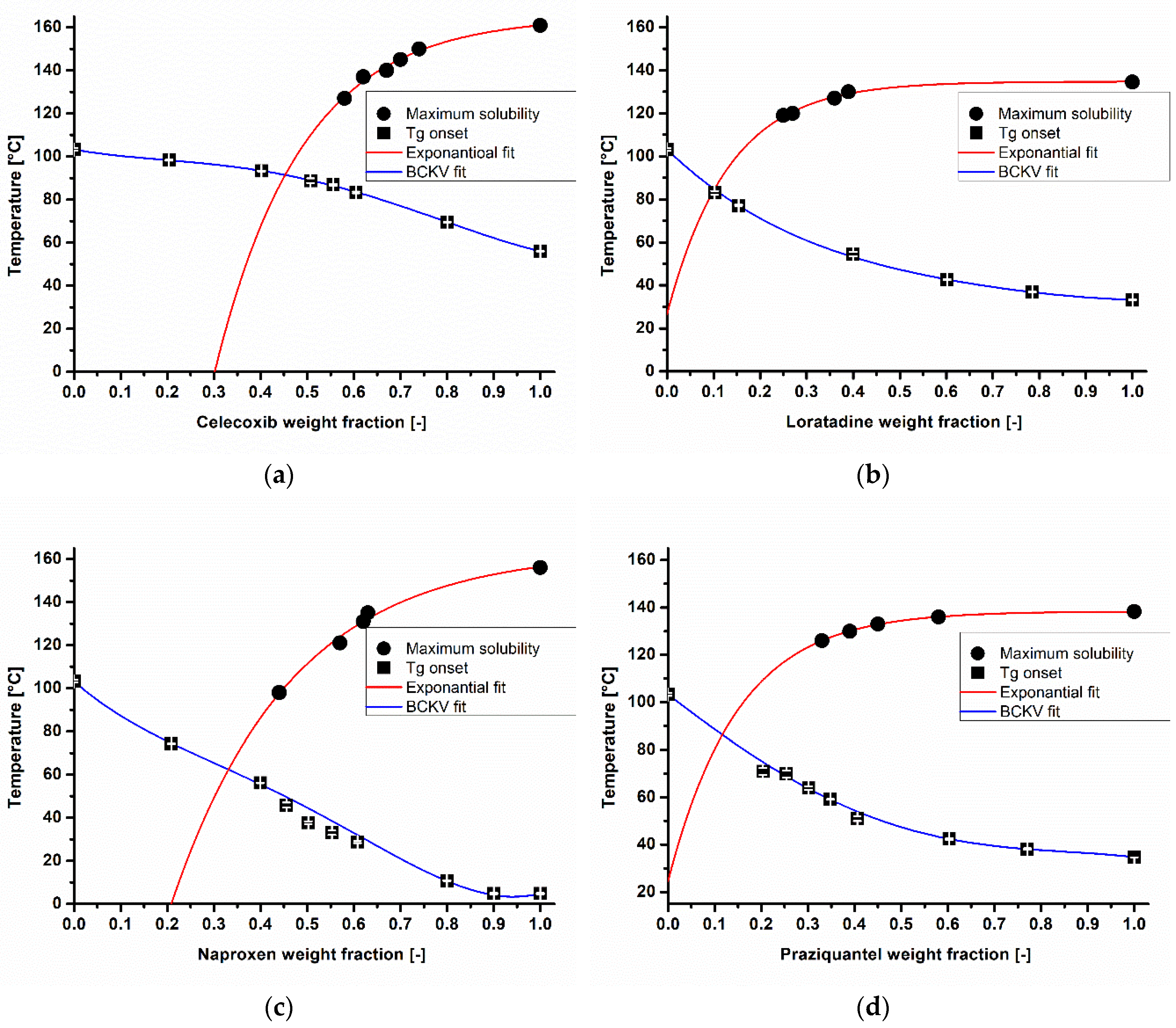 Pharmaceutics 10 00132 g002