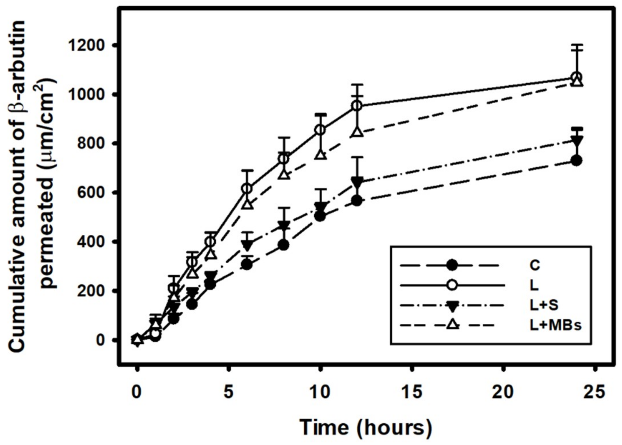 Pharmaceutics 10 00175 g008