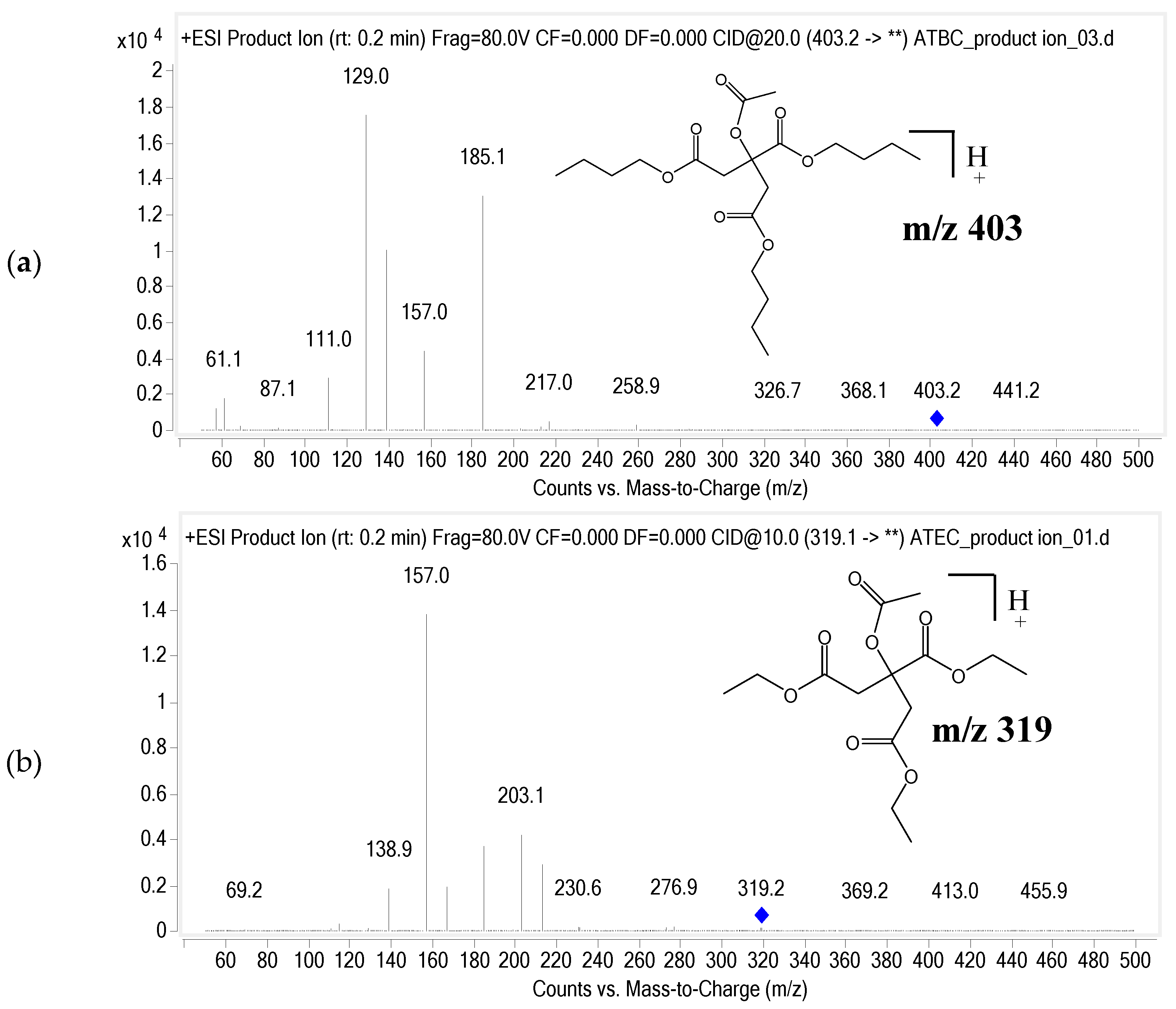 Pharmaceutics 10 00177 g001