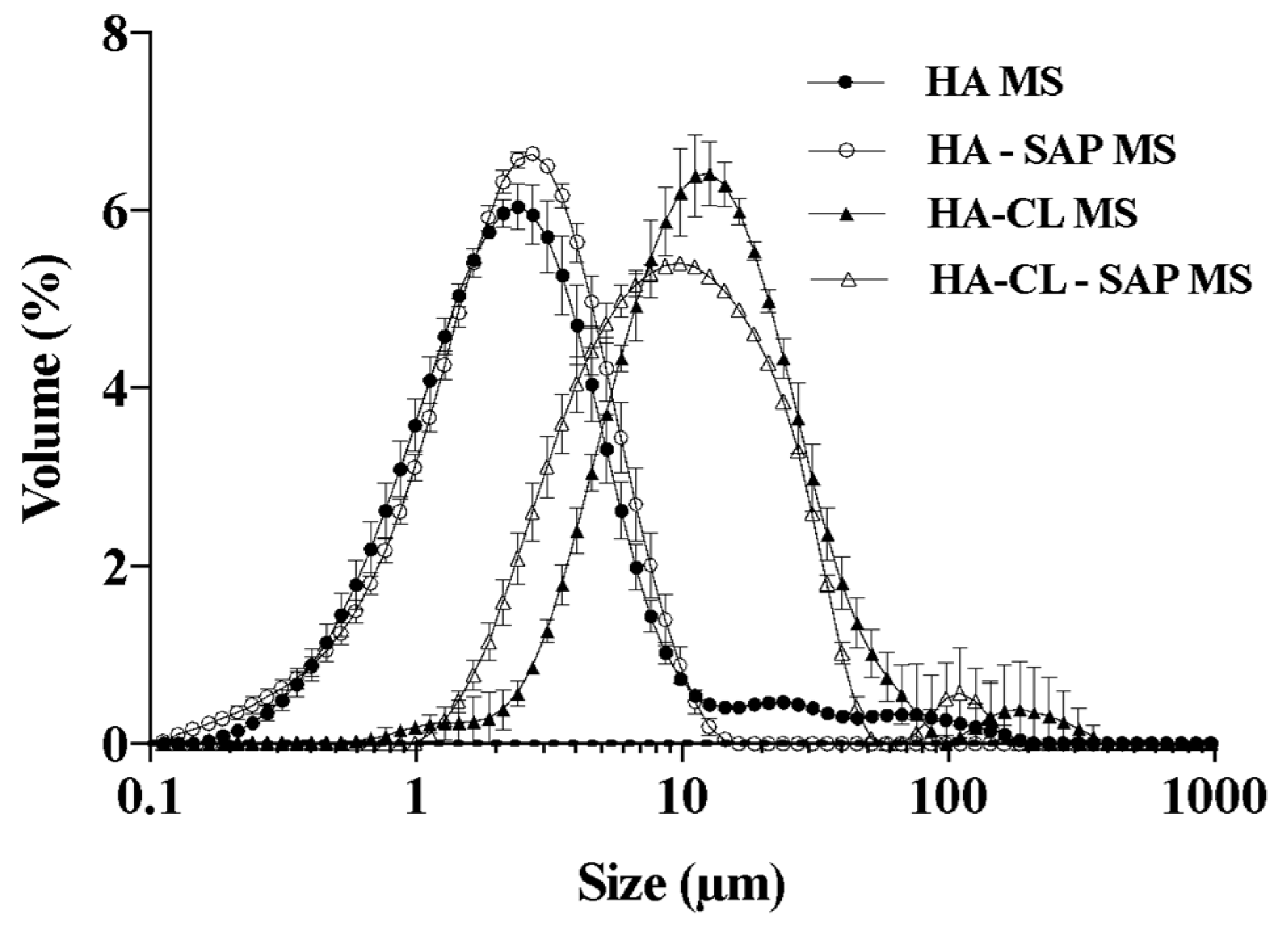 Pharmaceutics 10 00254 g002