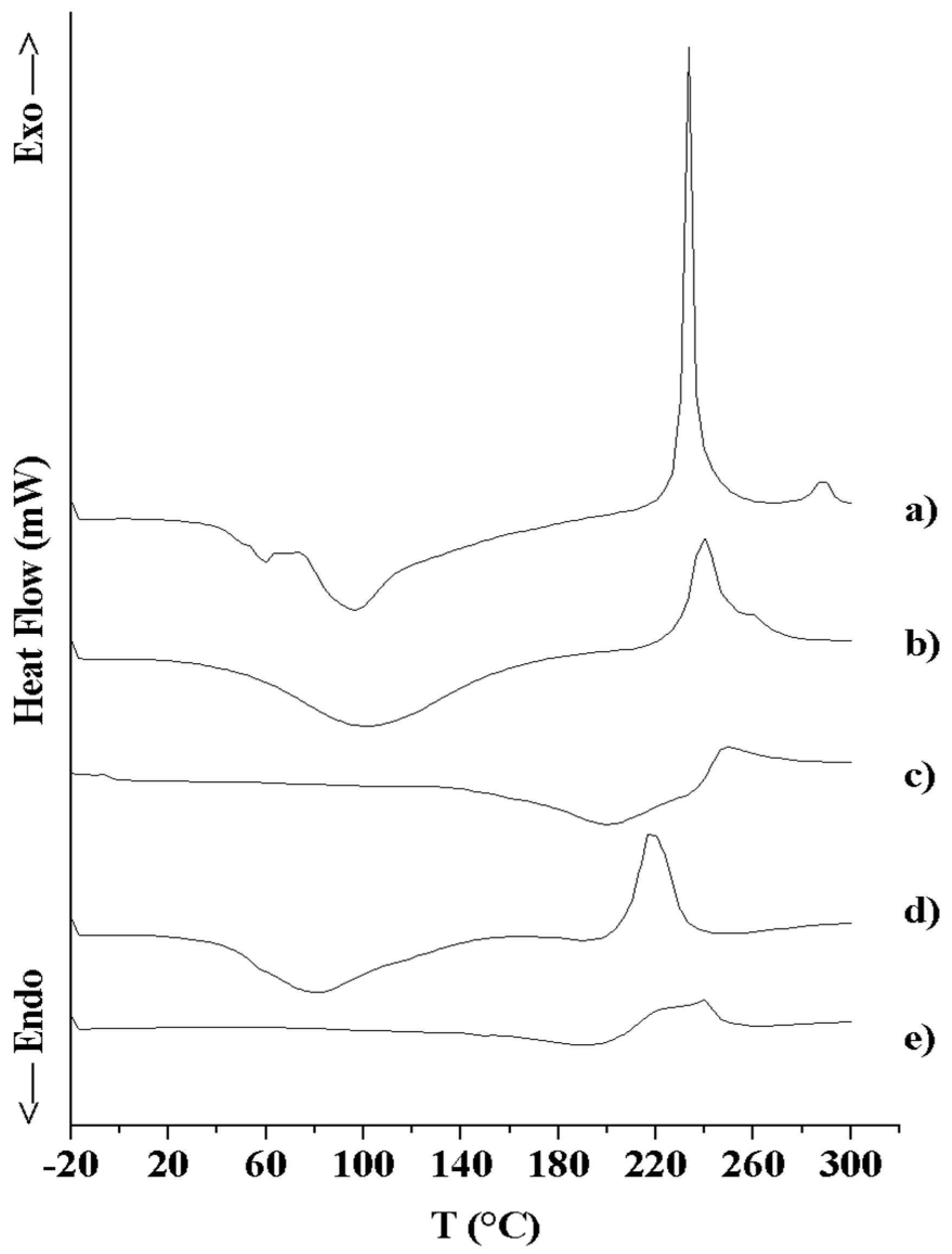 Pharmaceutics 10 00254 g005