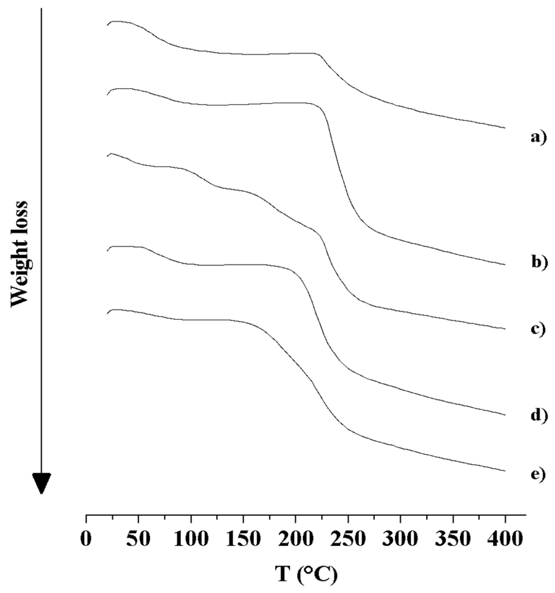 Pharmaceutics 10 00254 g006