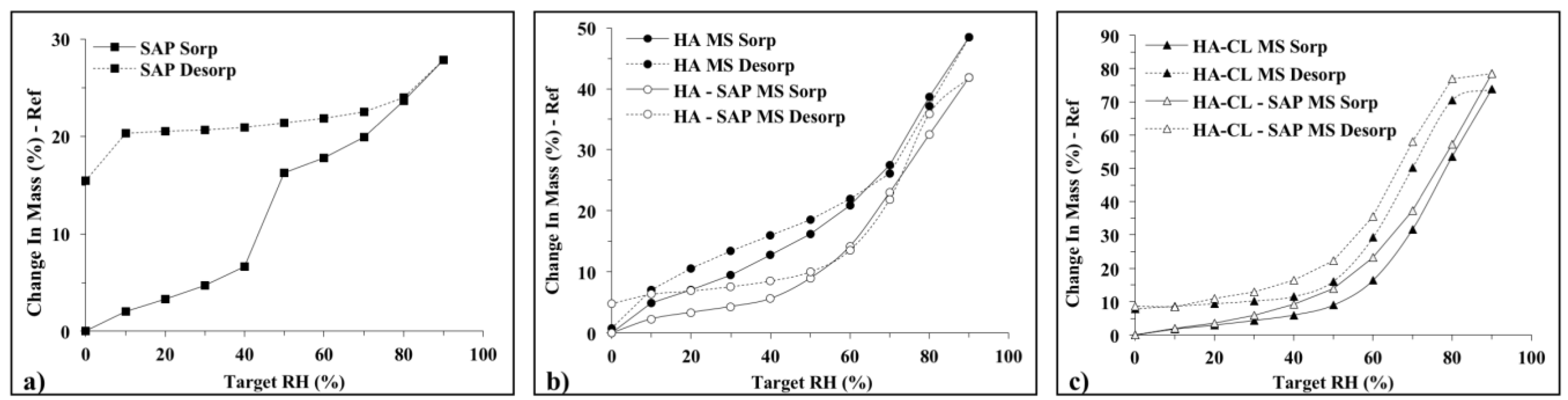 Pharmaceutics 10 00254 g007