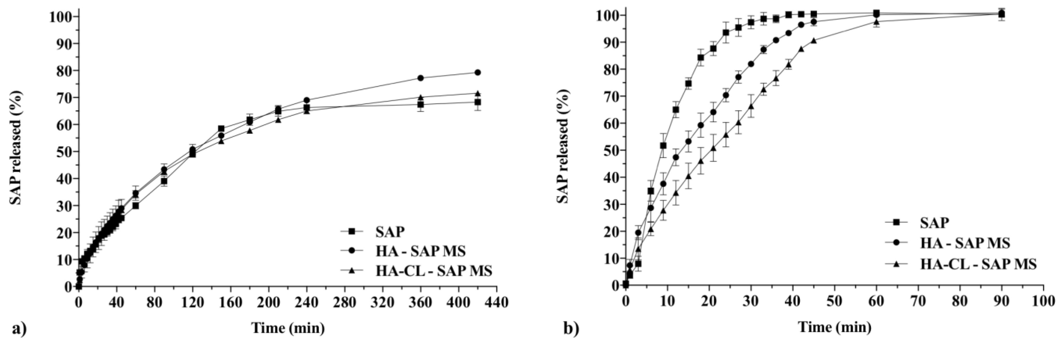 Pharmaceutics 10 00254 g008