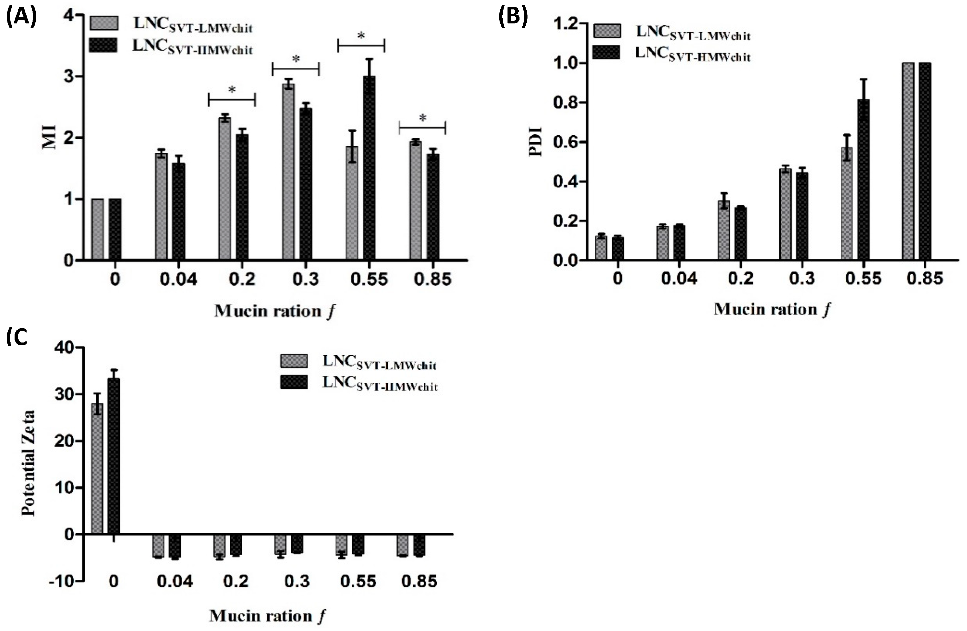 Pharmaceutics 11 00086 g003 Pharmaceutics 11 00086 g003