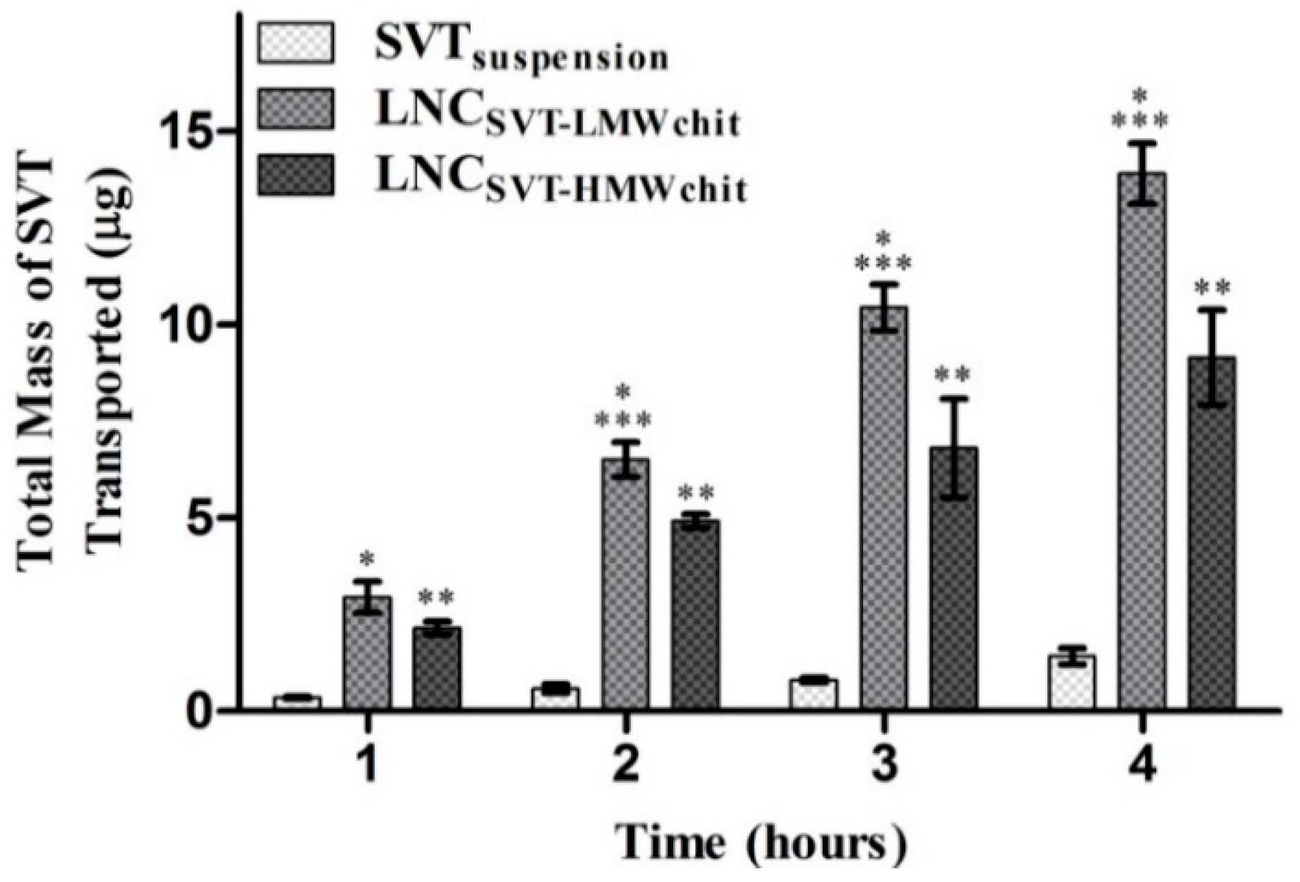 Pharmaceutics 11 00086 g005 Pharmaceutics 11 00086 g005