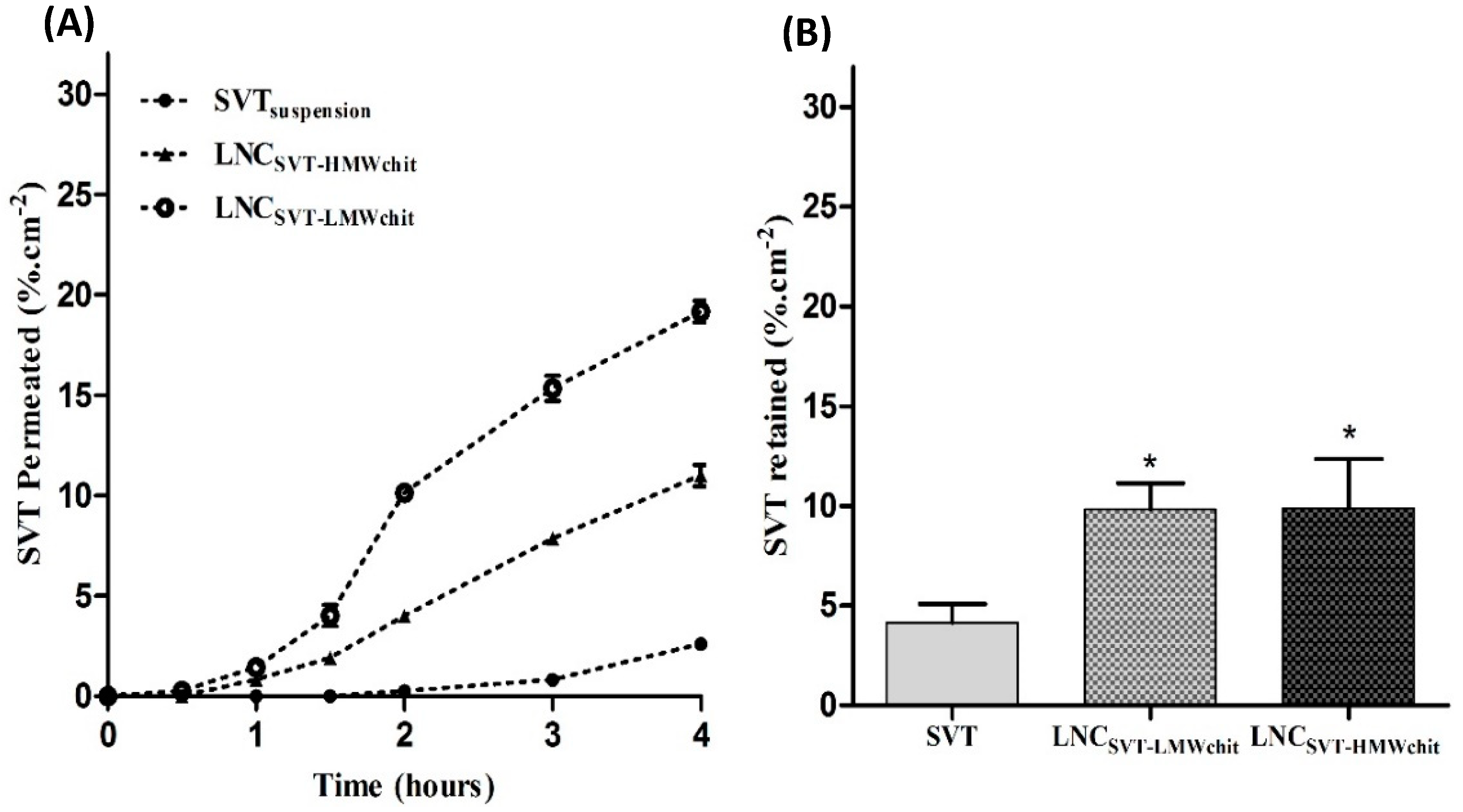 Pharmaceutics 11 00086 g006 Pharmaceutics 11 00086 g006