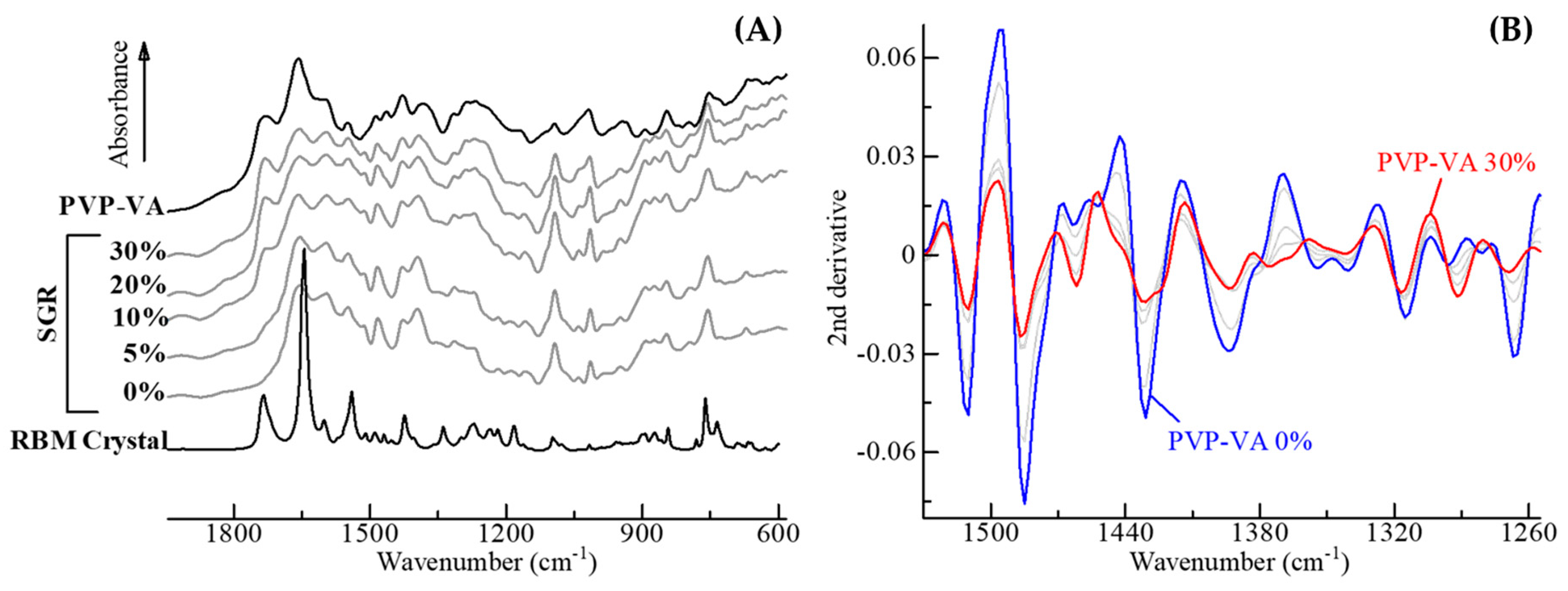 Pharmaceutics 11 00159 g007