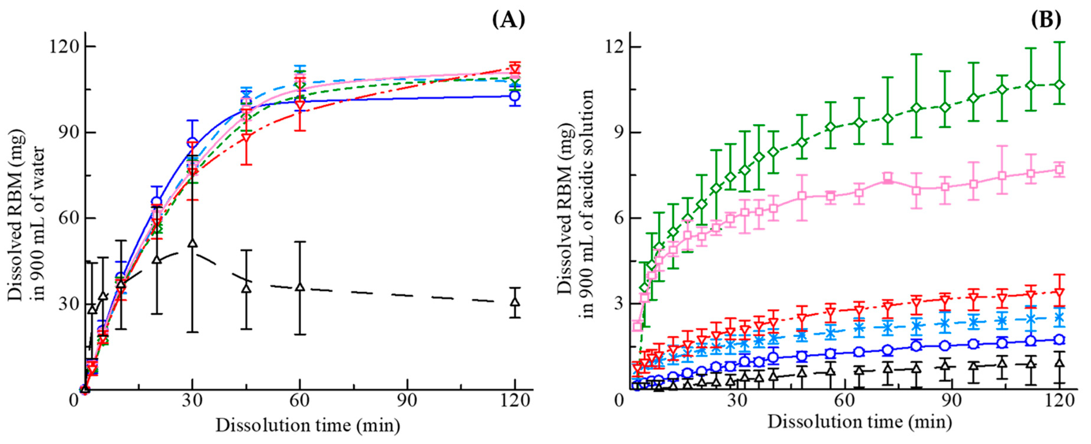 Pharmaceutics 11 00159 g008