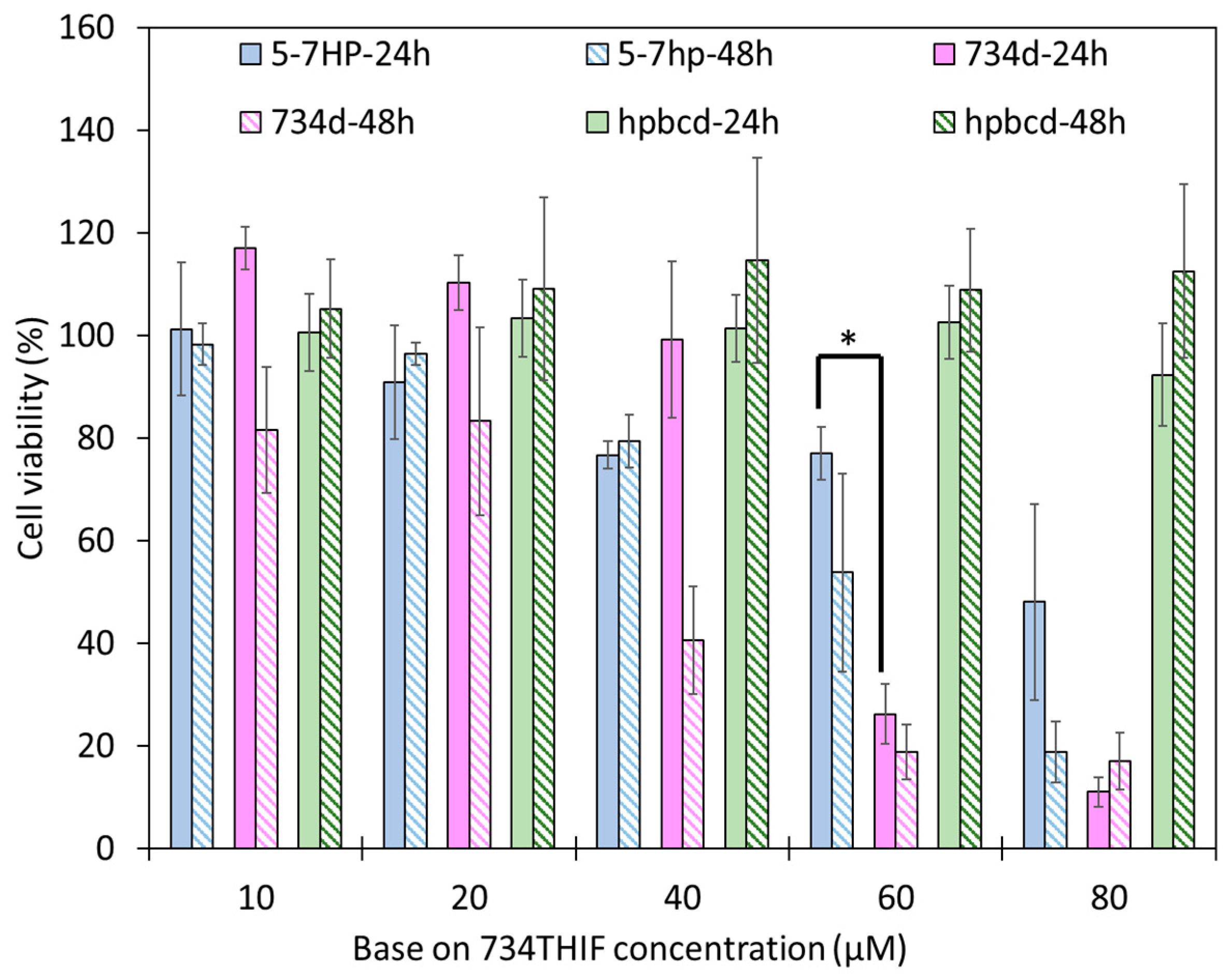 Pharmaceutics 11 00399 g008