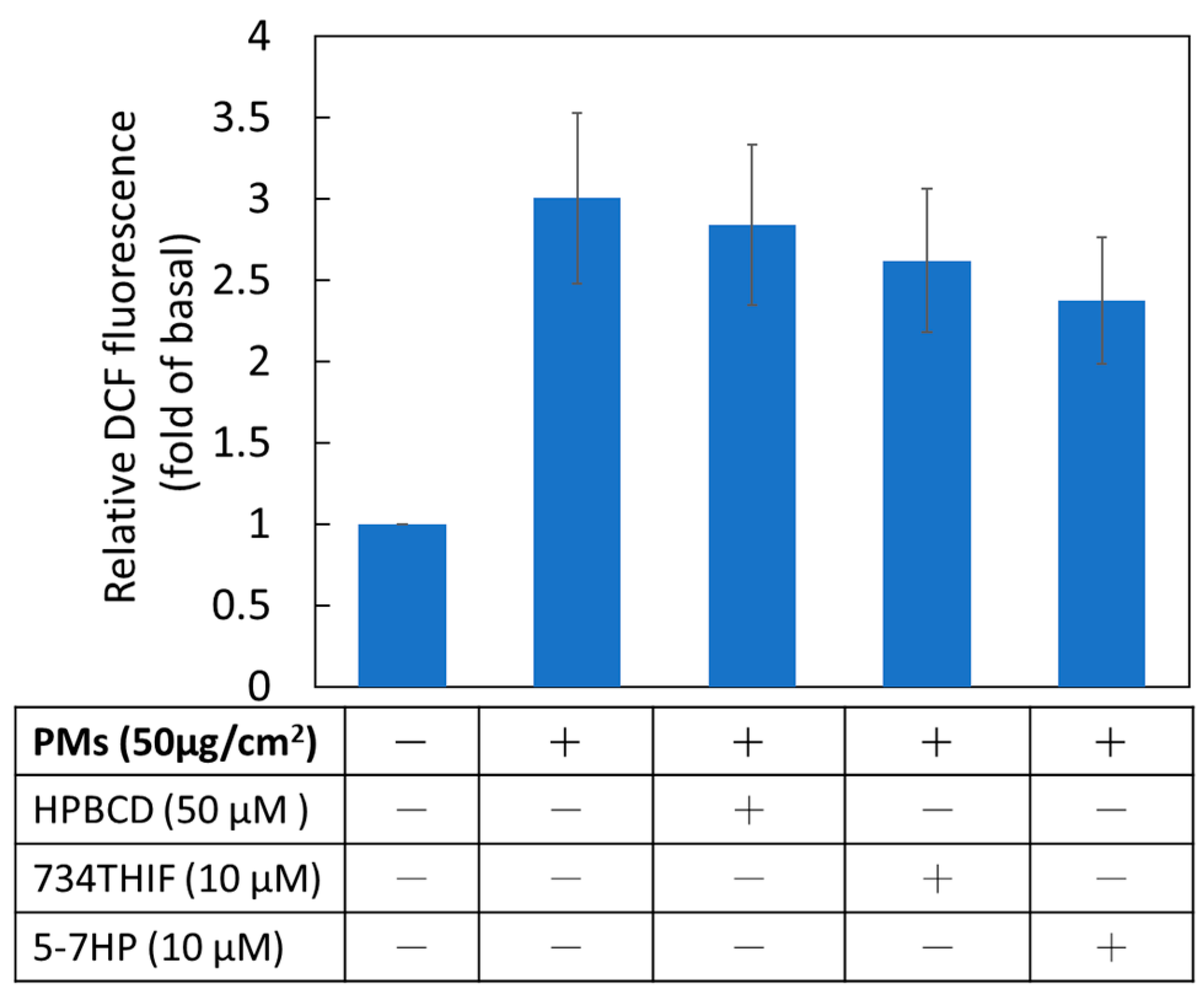 Pharmaceutics 11 00399 g009
