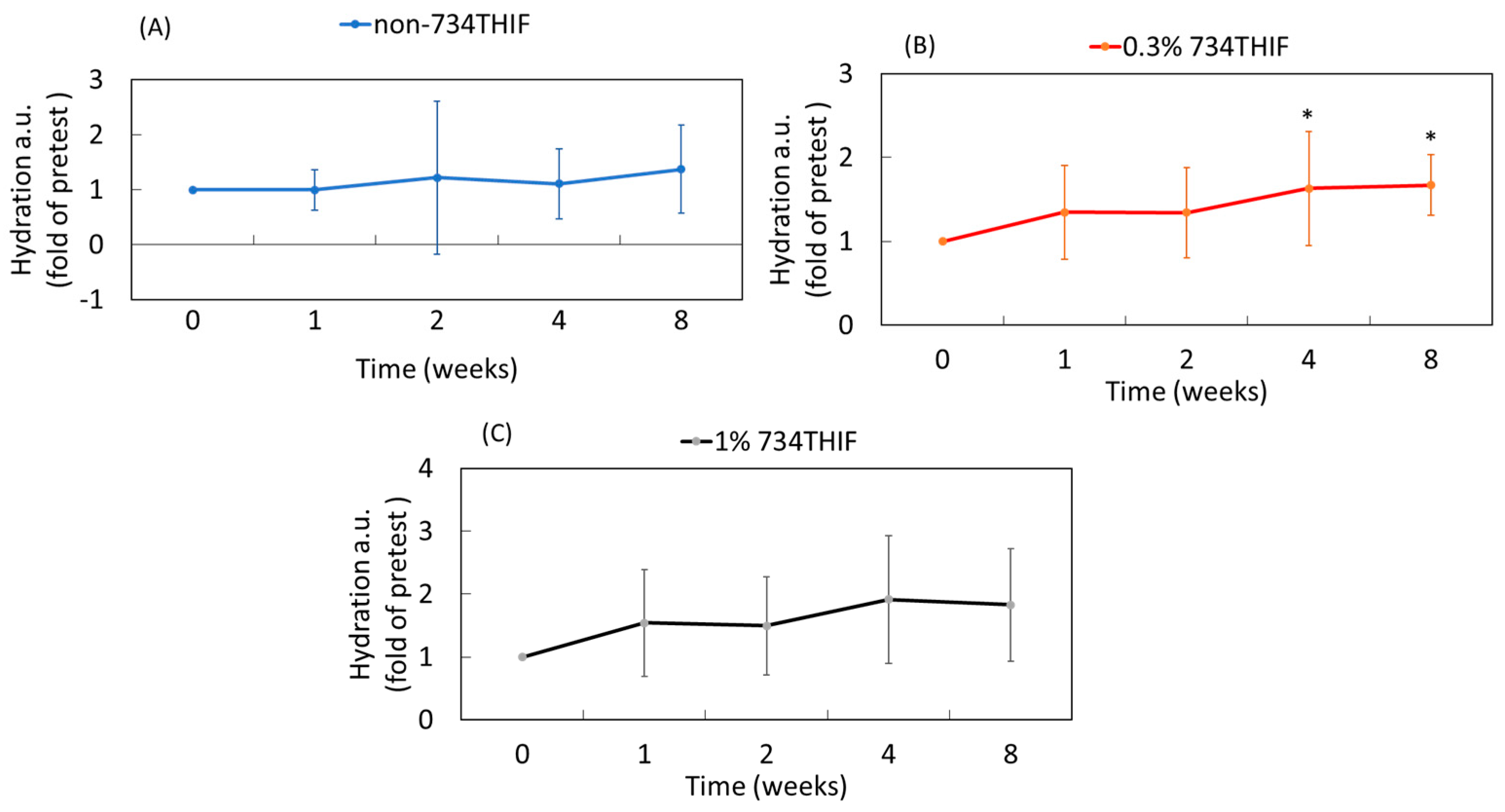 Pharmaceutics 11 00399 g011