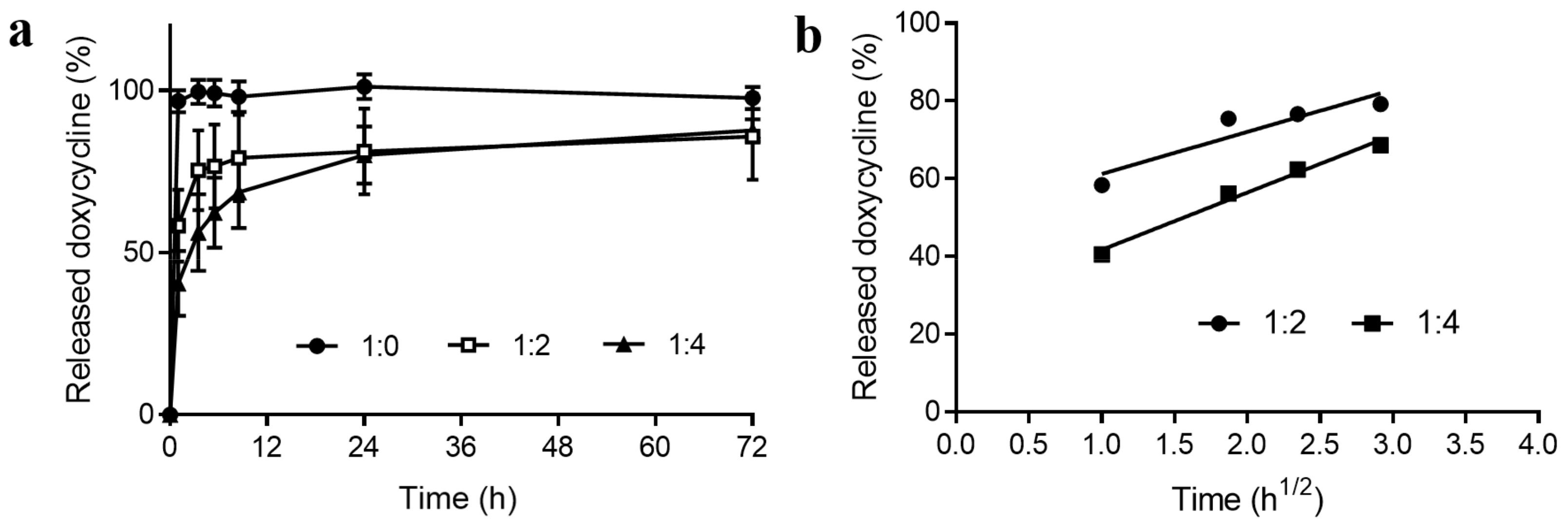 Pharmaceutics 11 00421 g004 Pharmaceutics 11 00421 g004