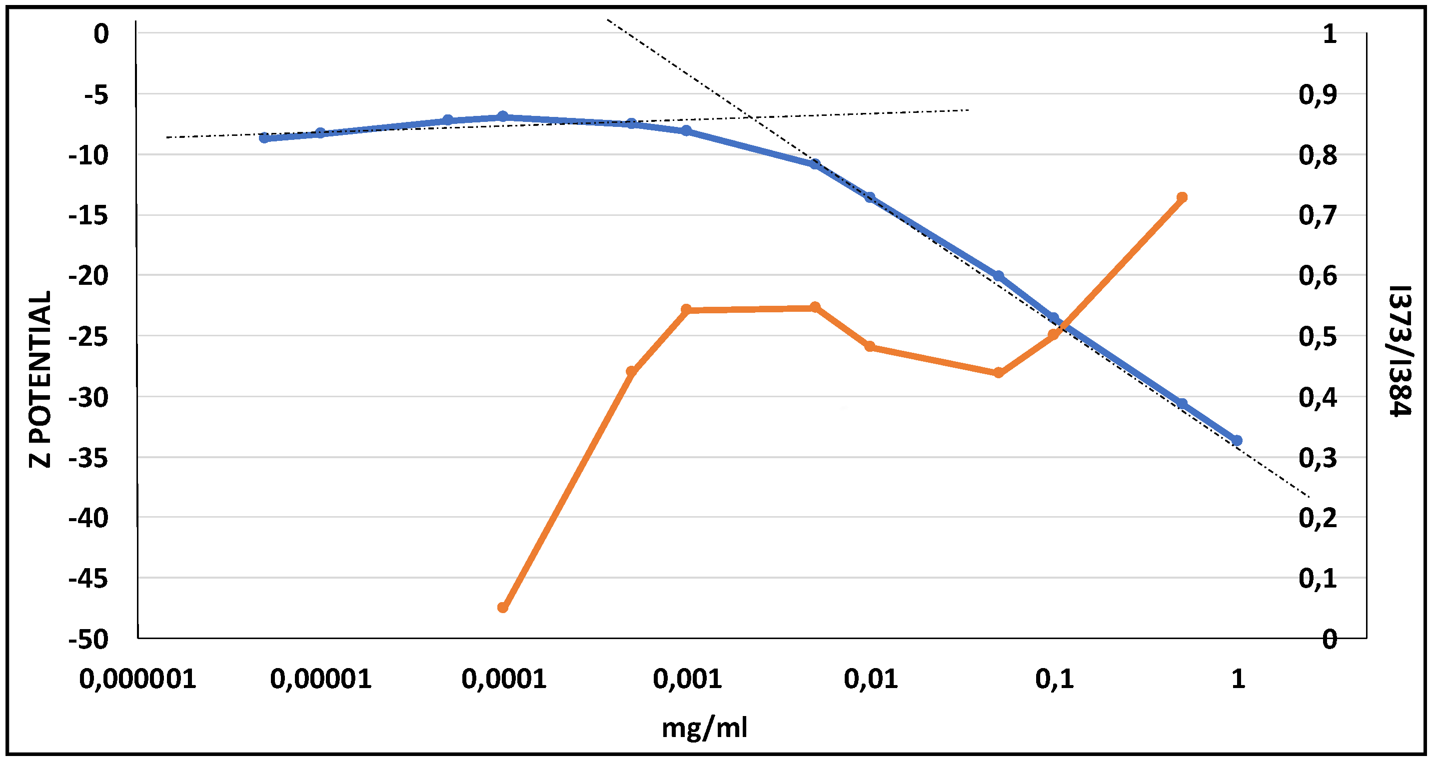 Pharmaceutics 11 00444 g010 Pharmaceutics 11 00444 g010