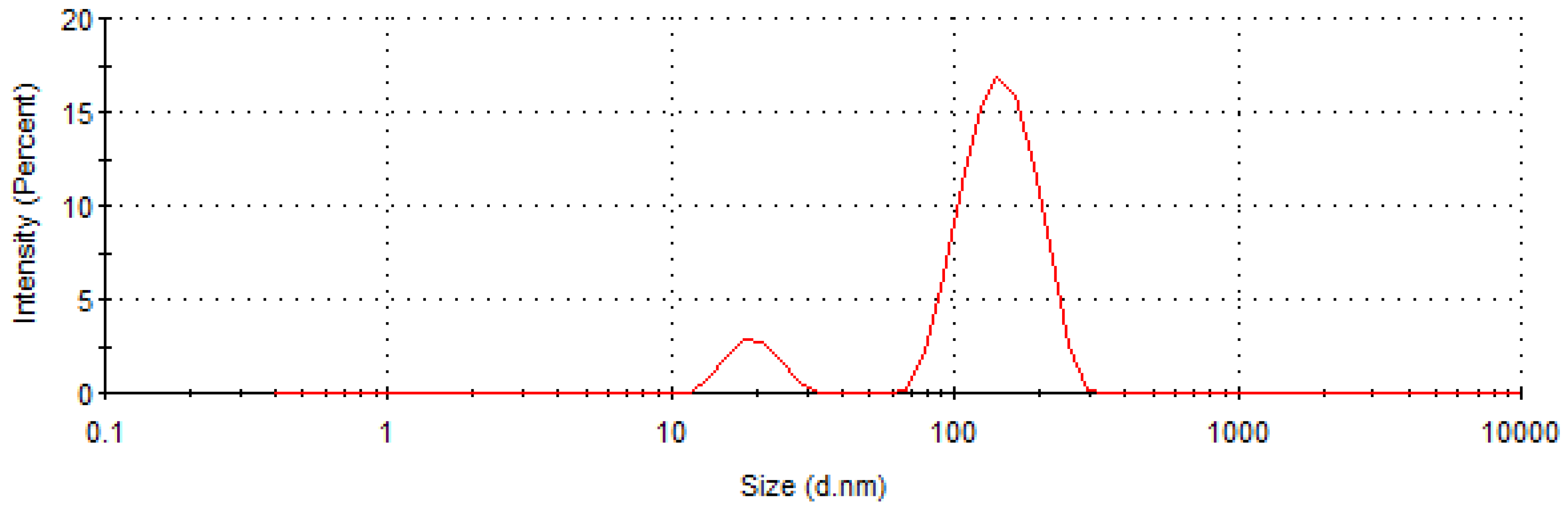 Pharmaceutics 11 00444 g011 Pharmaceutics 11 00444 g011