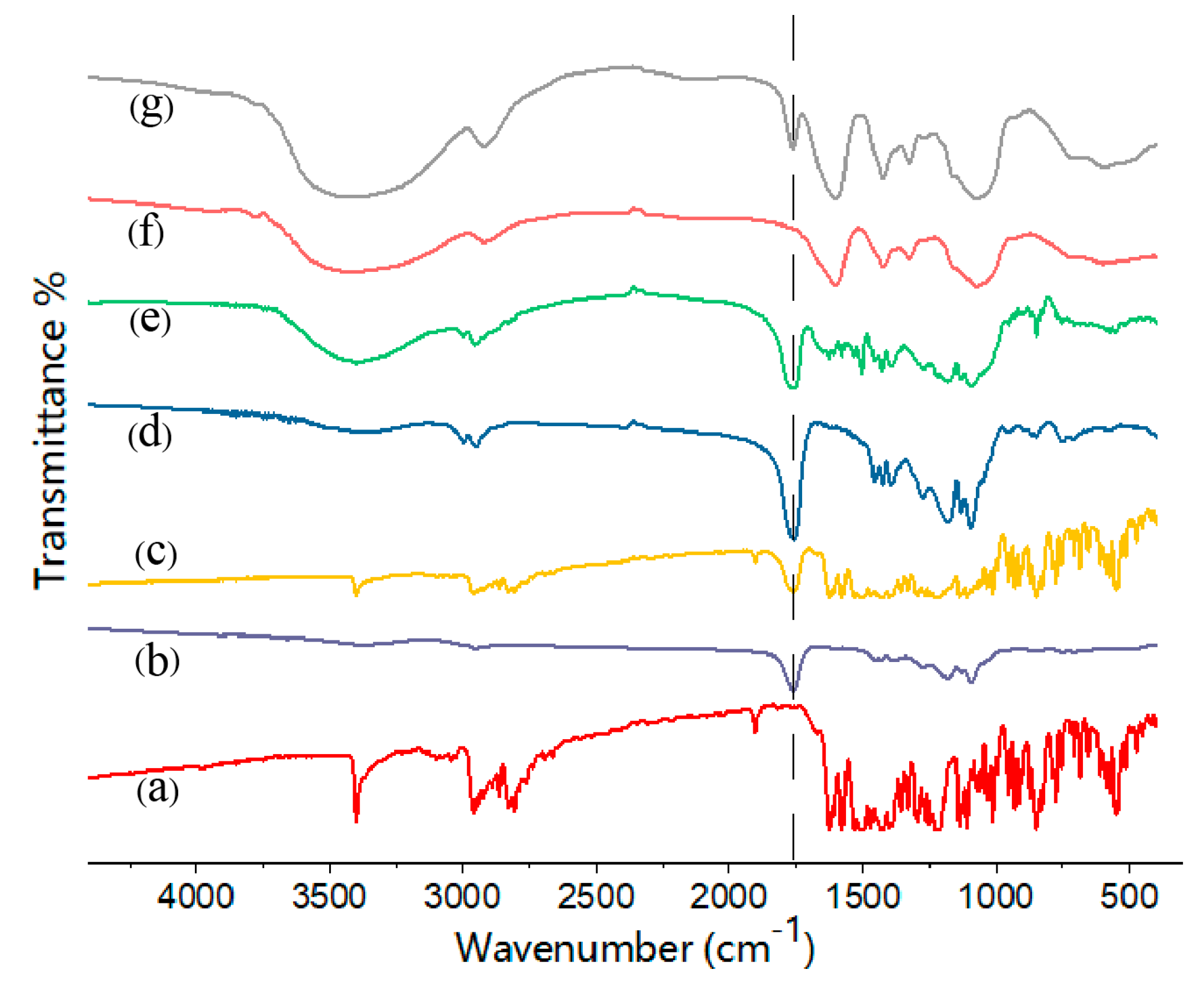 Pharmaceutics 11 00469 g004 Pharmaceutics 11 00469 g004