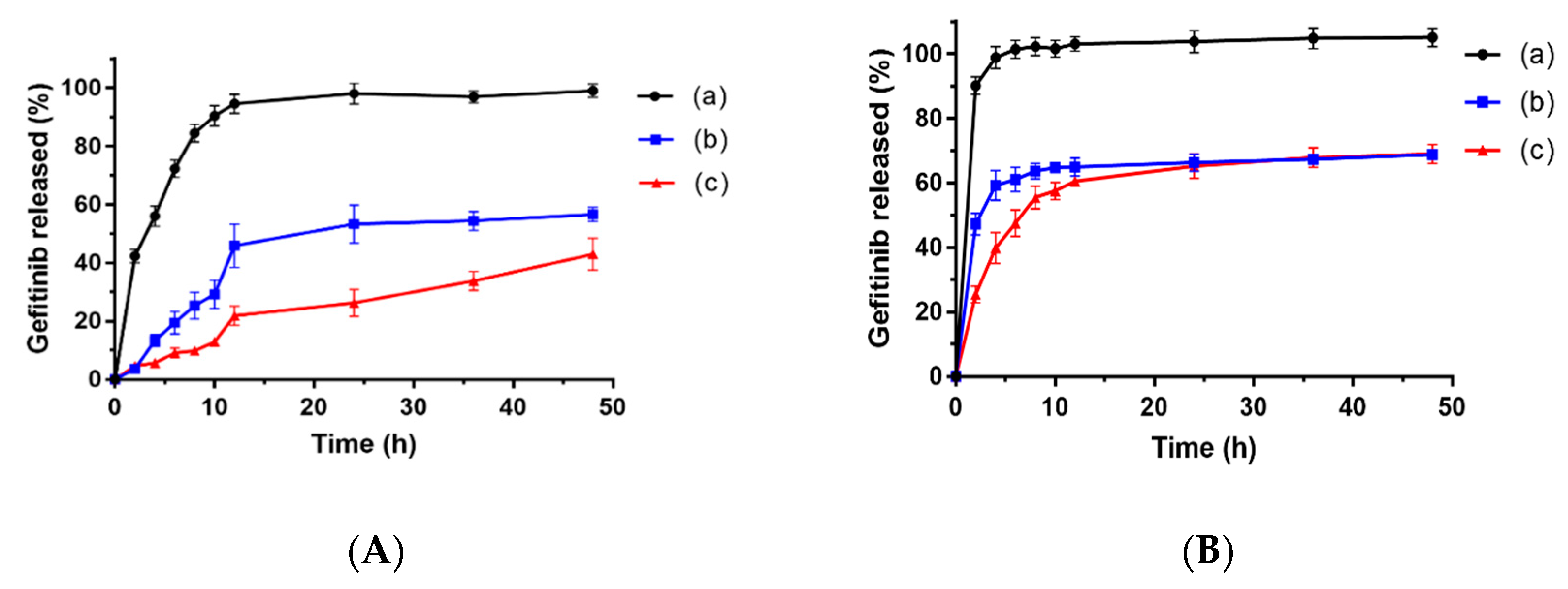 Pharmaceutics 11 00469 g005 Pharmaceutics 11 00469 g005