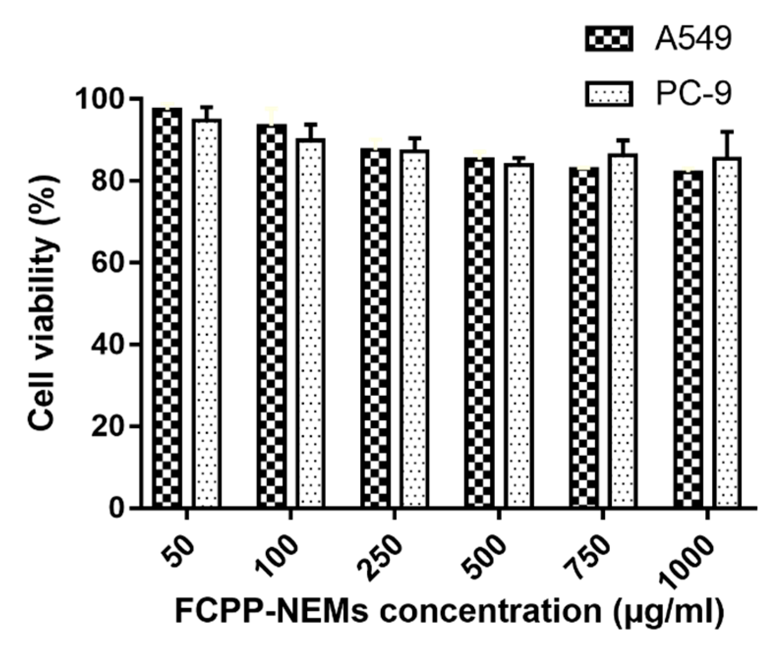 Pharmaceutics 11 00469 g007 Pharmaceutics 11 00469 g007
