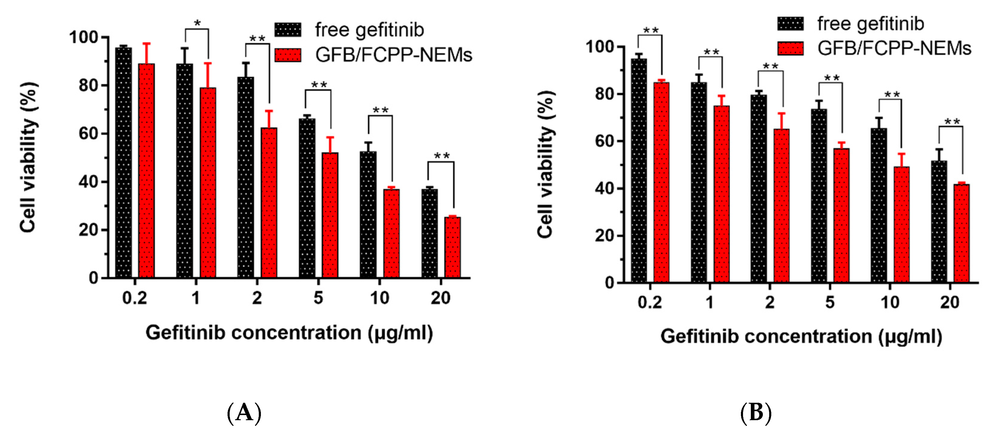 Pharmaceutics 11 00469 g008 Pharmaceutics 11 00469 g008