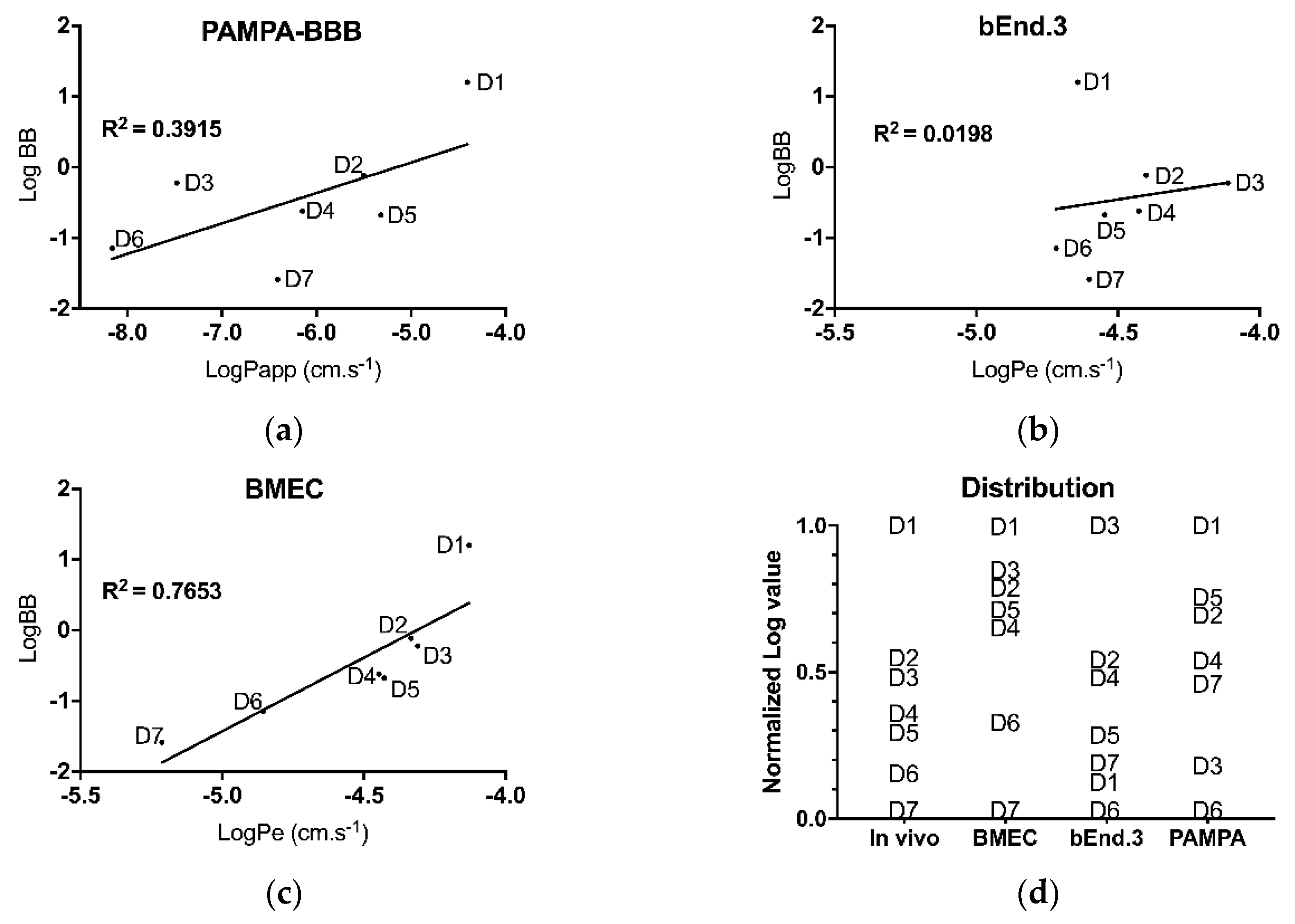 Pharmaceutics 11 00587 g005