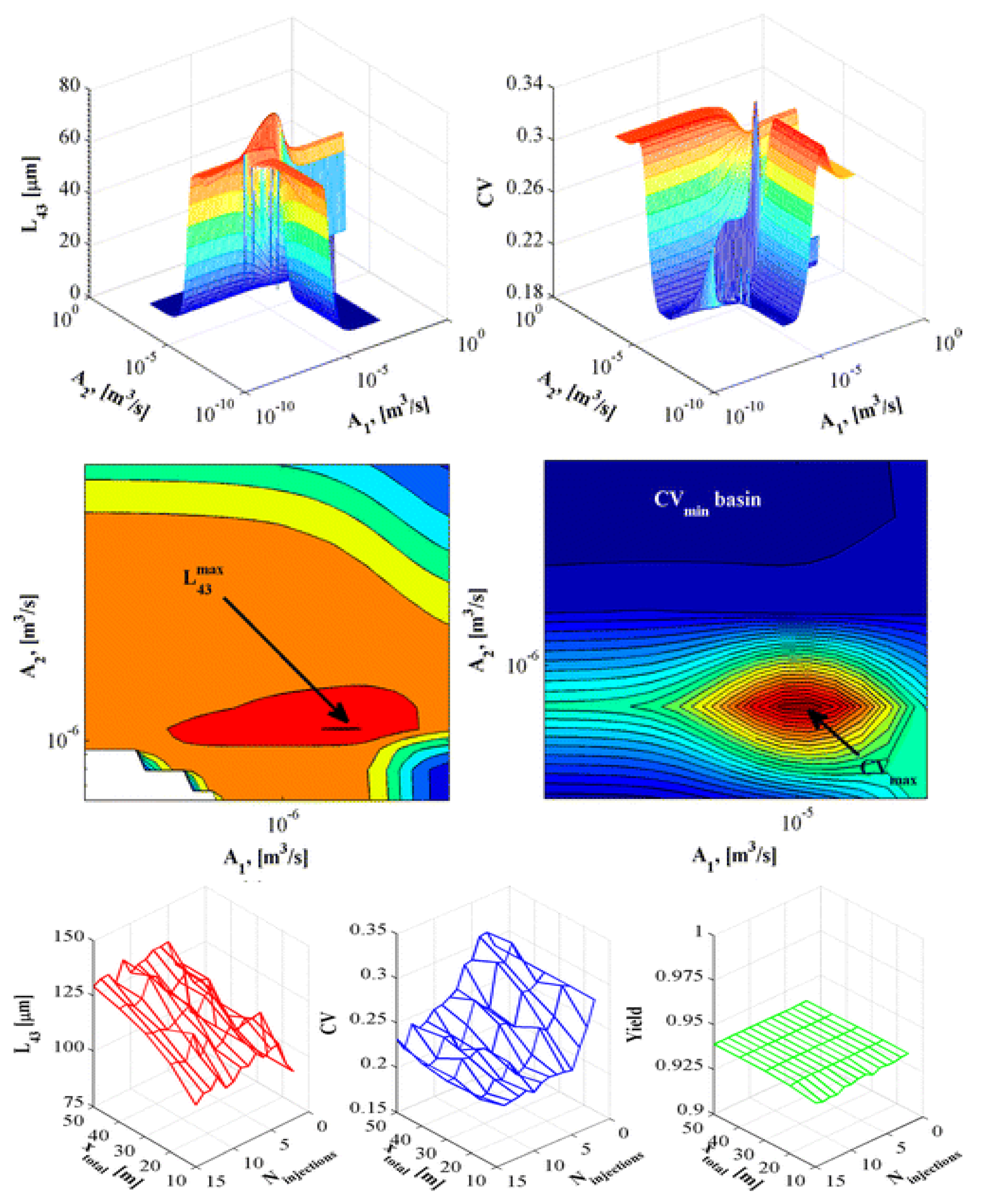 Pharmaceutics 12 00235 g006