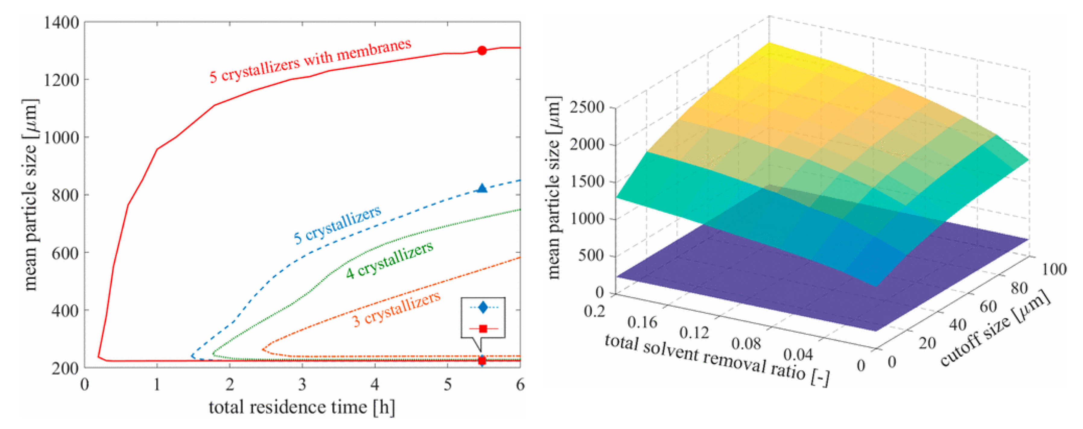 Pharmaceutics 12 00235 g007