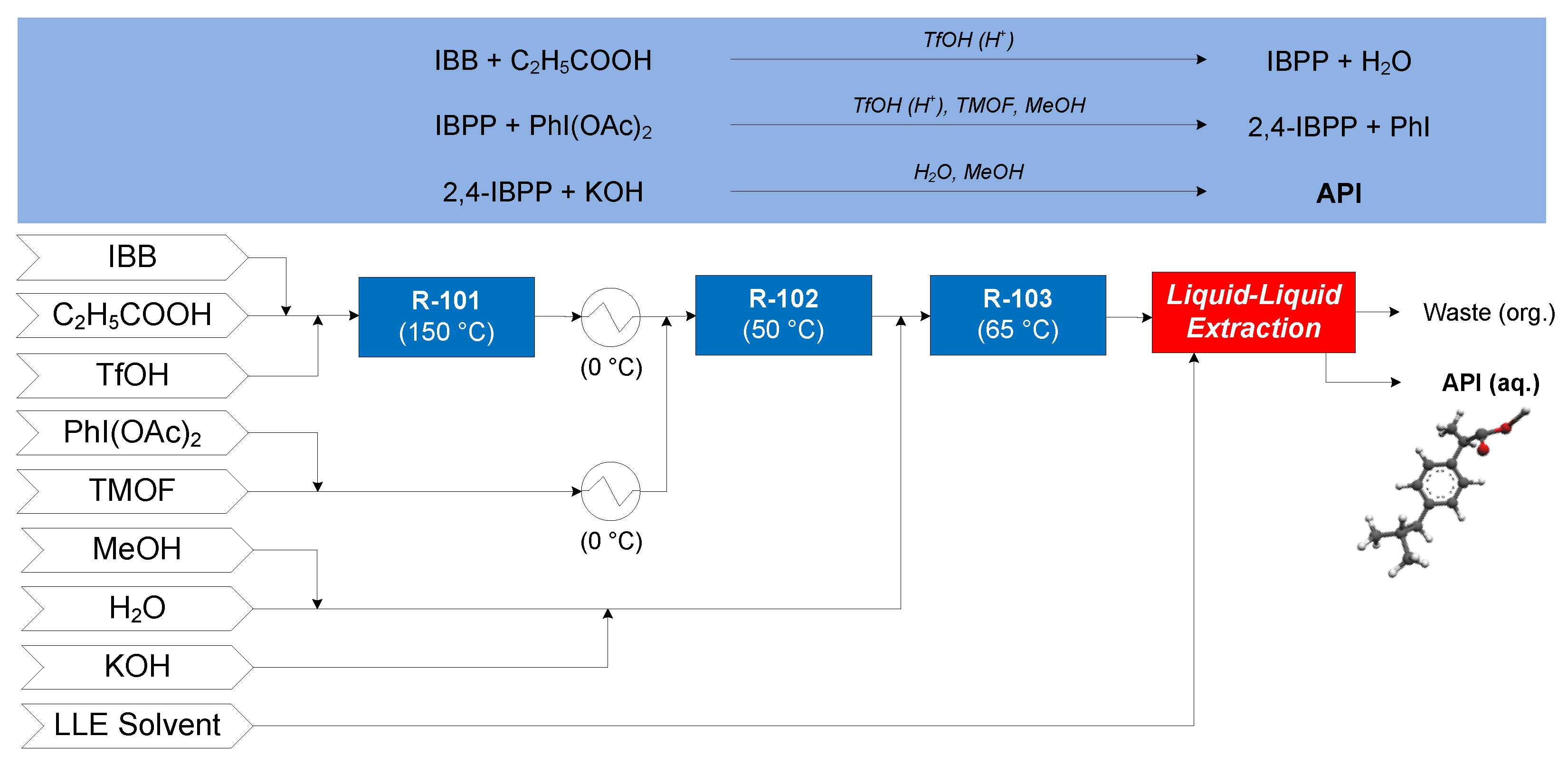 Pharmaceutics 12 00235 g011