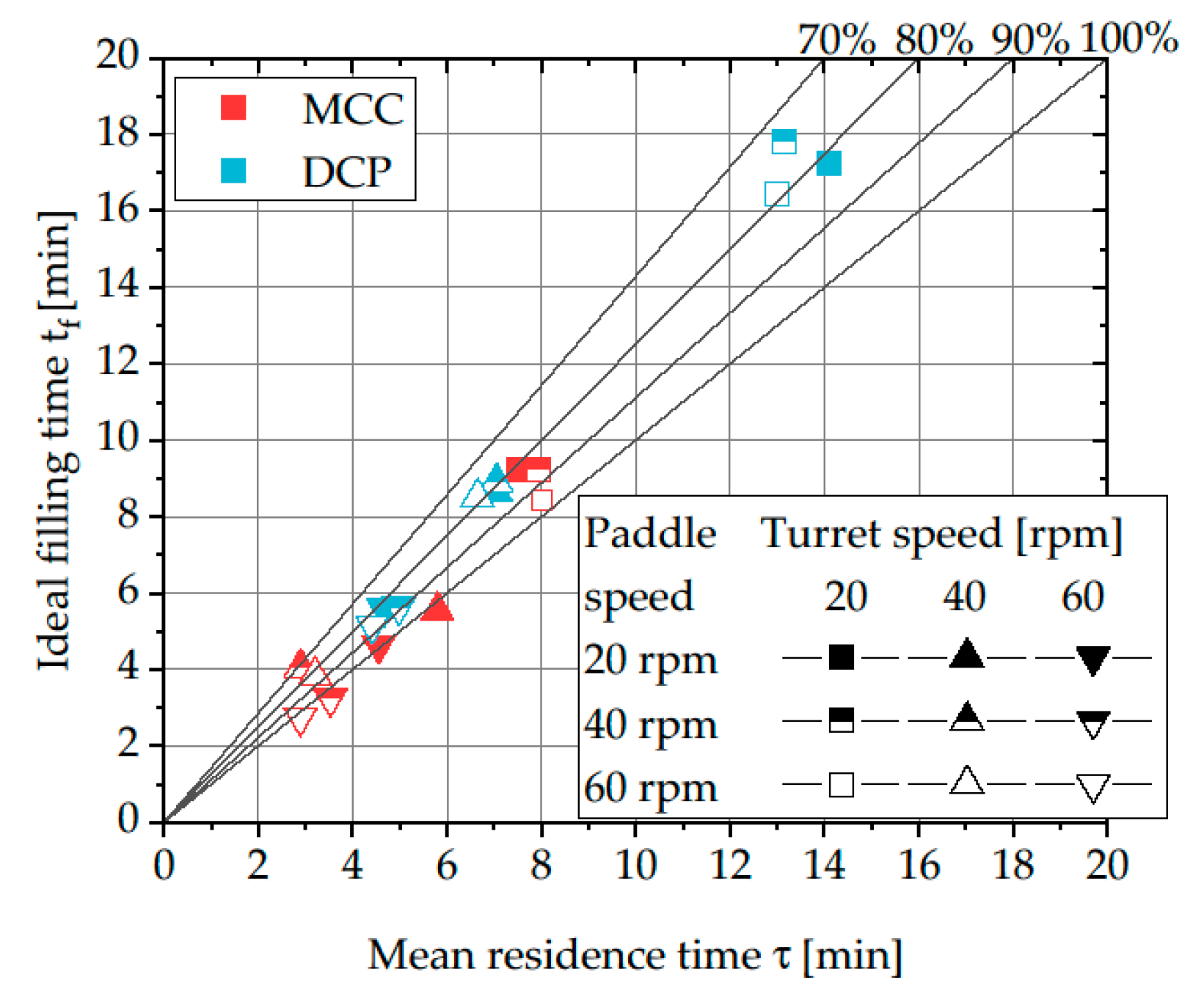 Pharmaceutics 12 00283 g005