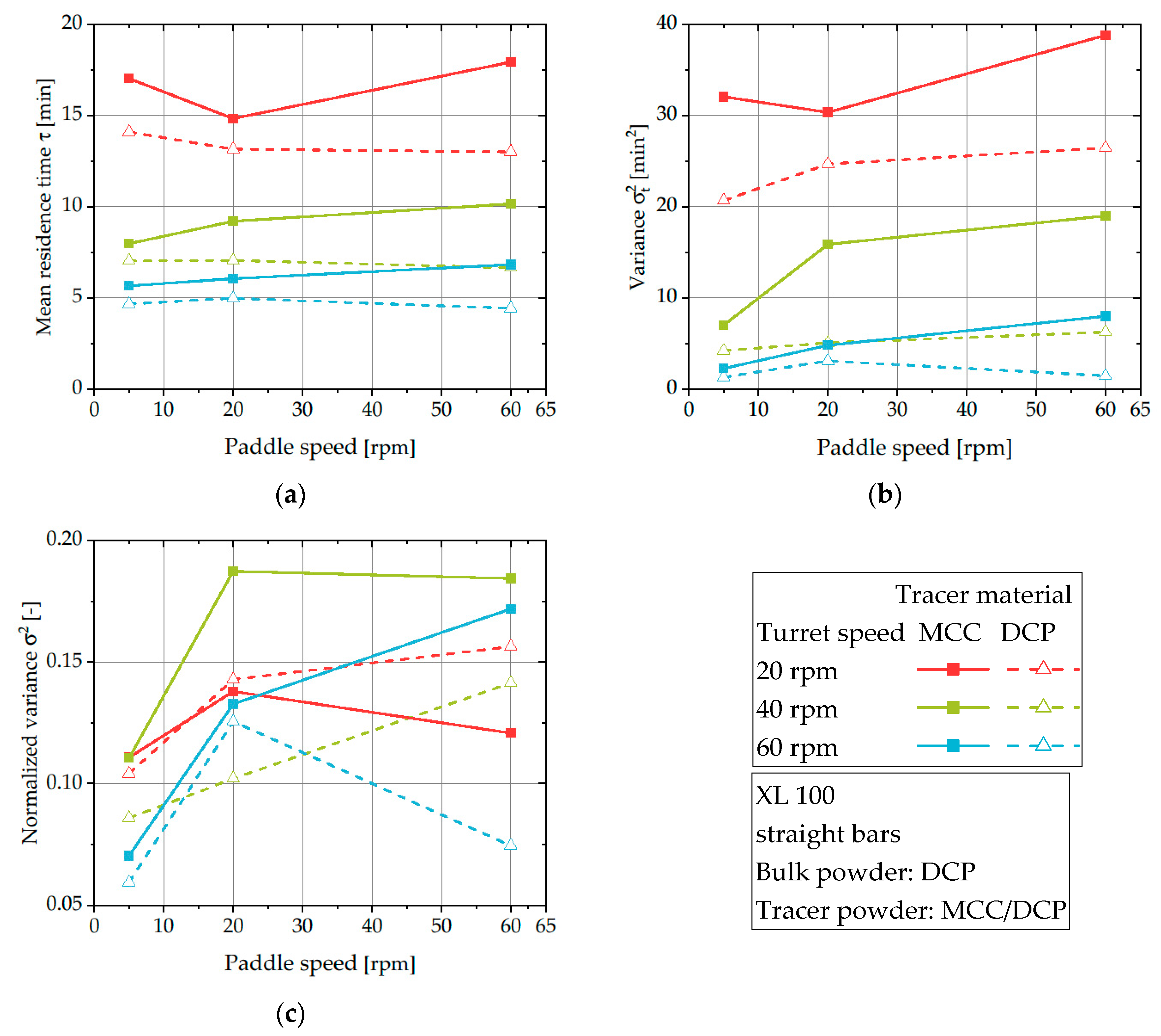 Pharmaceutics 12 00283 g008