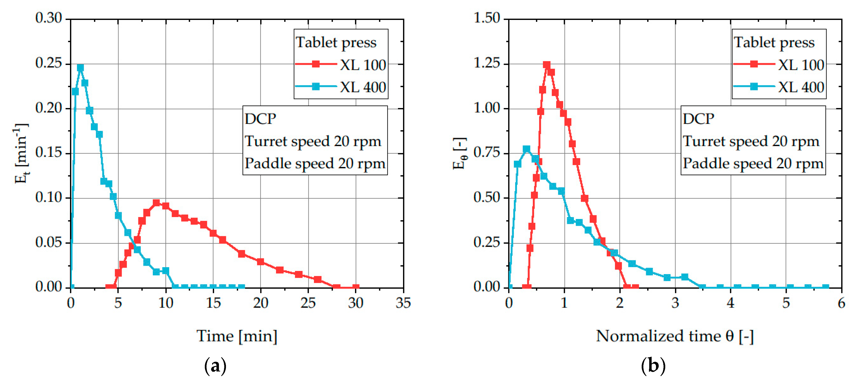 Pharmaceutics 12 00283 g012