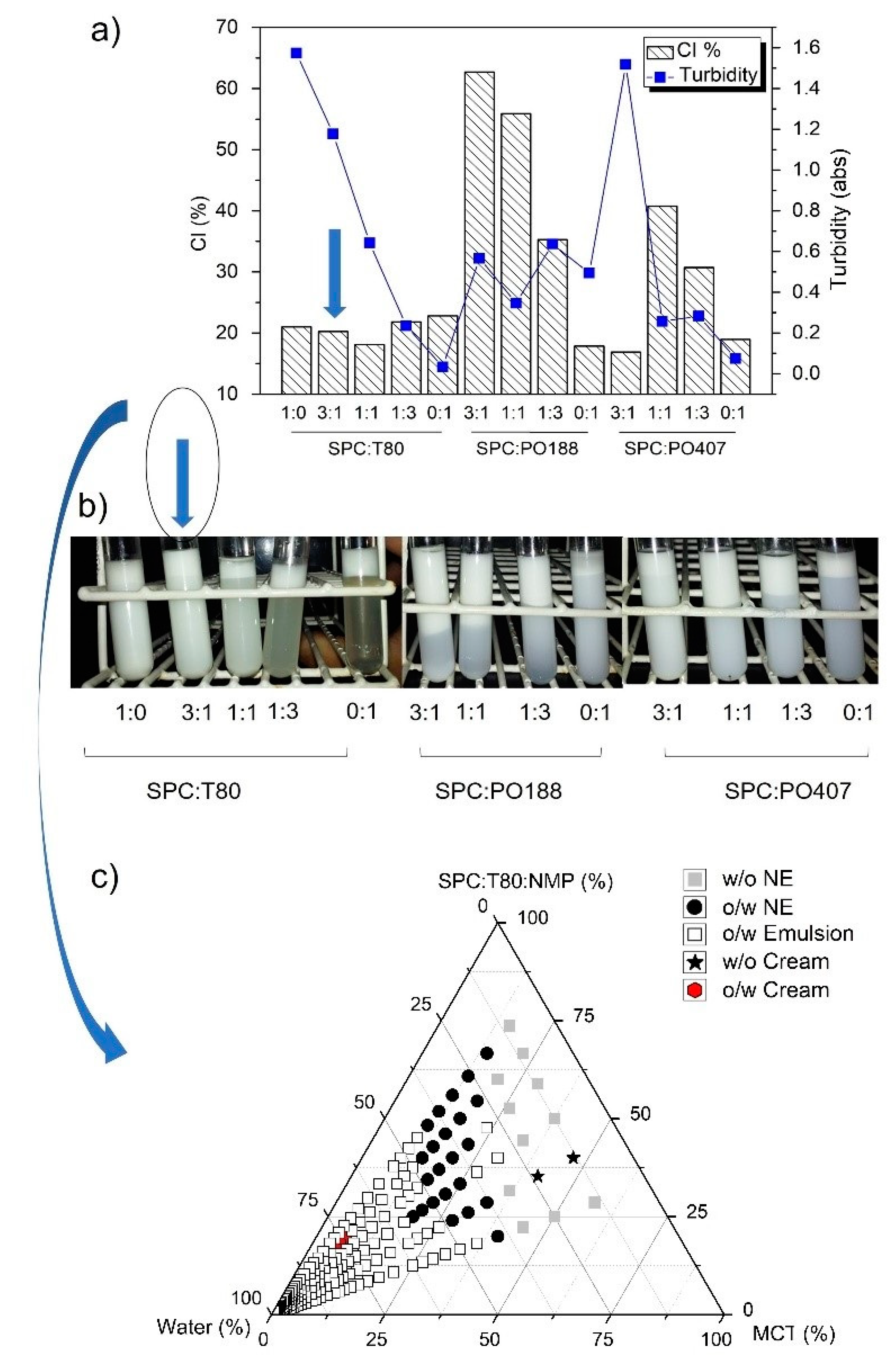Pharmaceutics 12 00927 g001