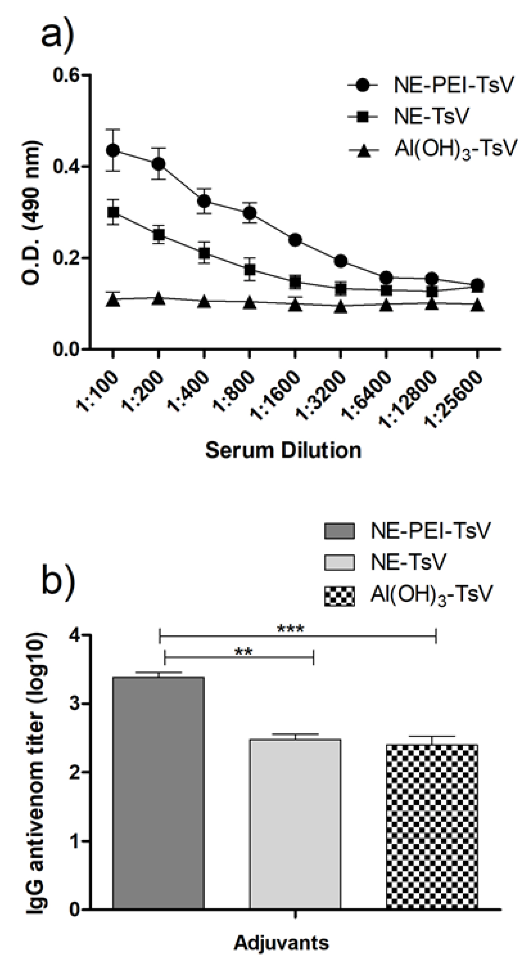 Pharmaceutics 12 00927 g005